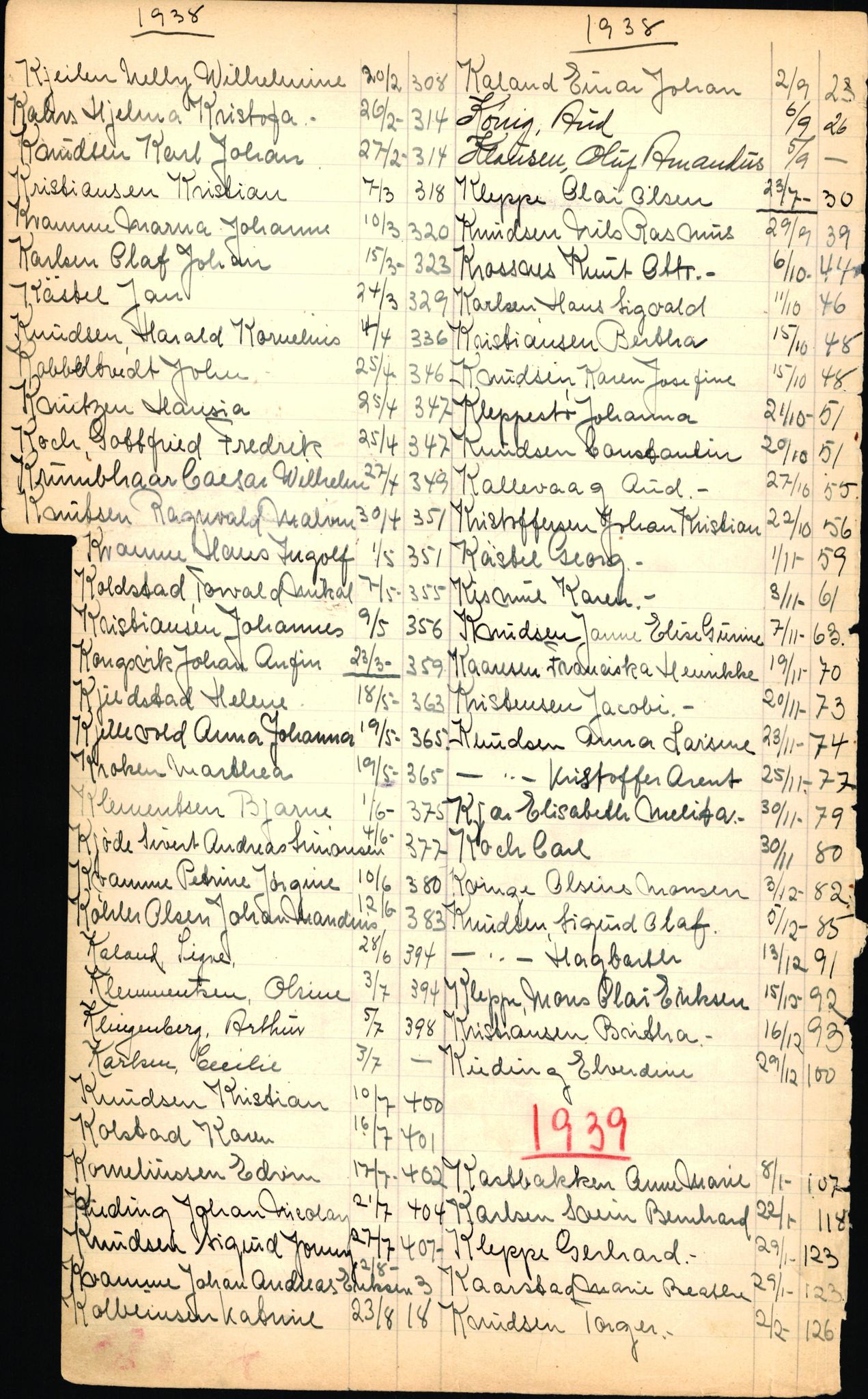 Byfogd og Byskriver i Bergen, SAB/A-3401/06/06Nb/L0003: Register til dødsfalljournaler, 1928-1941, p. 126