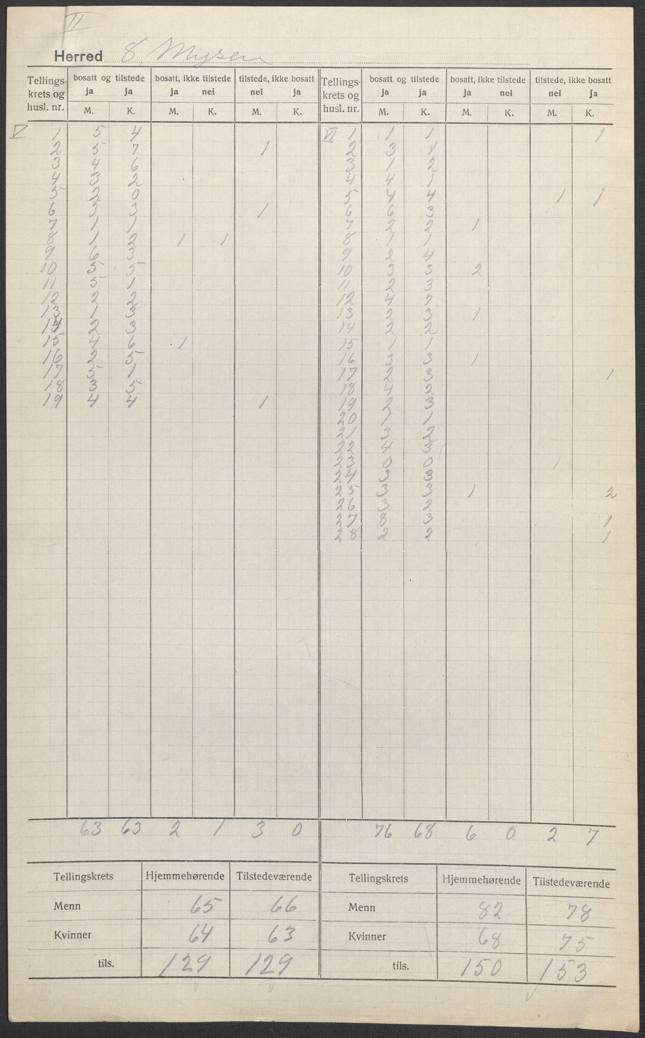 SAO, 1920 census for Mysen, 1920, p. 3