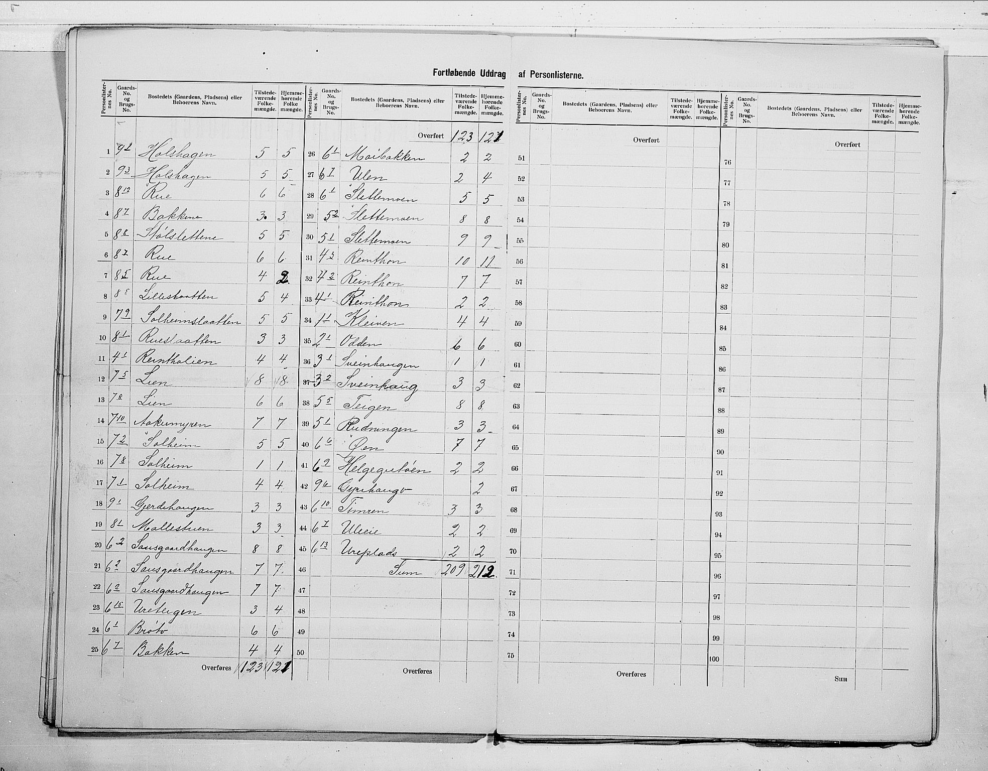 RA, 1900 census for Hol, 1900, p. 13