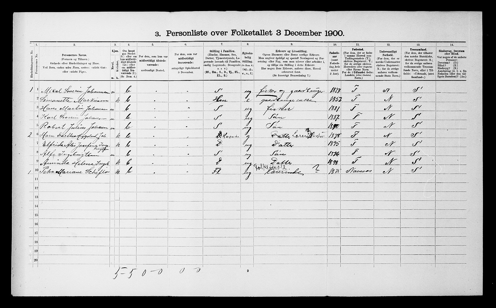 SATØ, 1900 census for Berg, 1900, p. 537