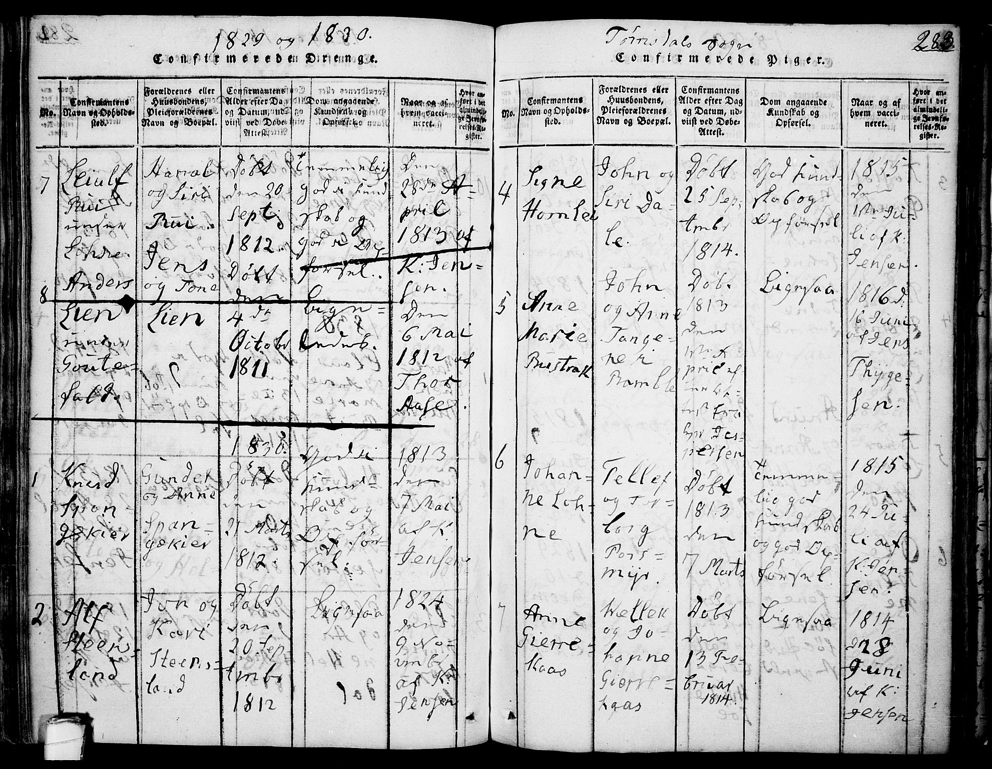 Drangedal kirkebøker, SAKO/A-258/F/Fa/L0005: Parish register (official) no. 5 /2, 1814-1831, p. 283