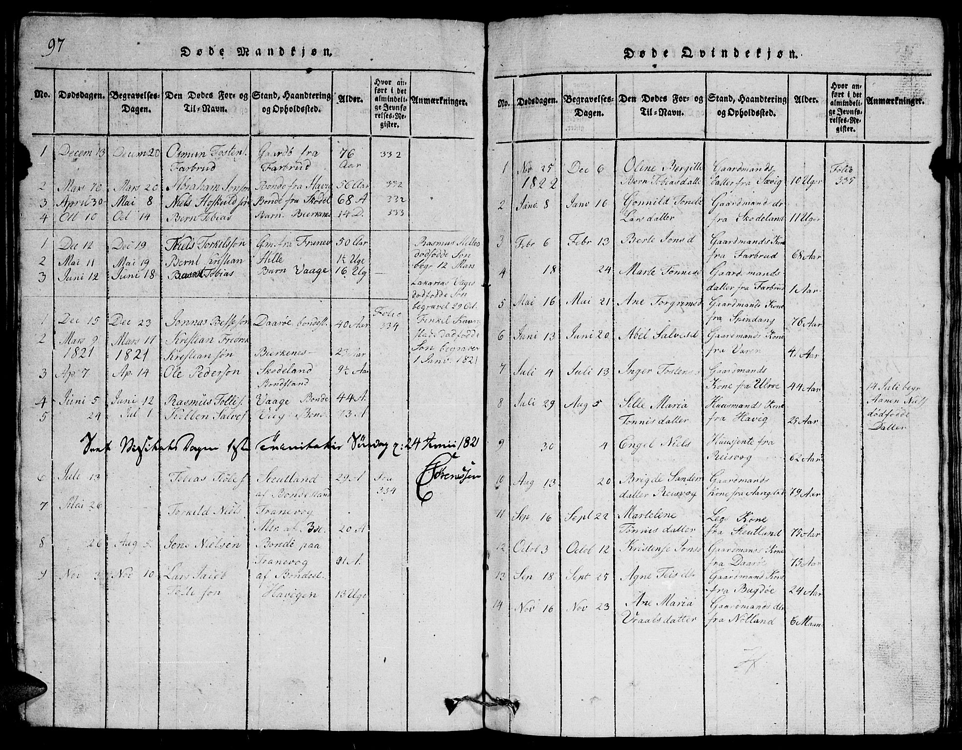 Herad sokneprestkontor, AV/SAK-1111-0018/F/Fb/Fbb/L0001: Parish register (copy) no. B 1, 1815-1852, p. 97