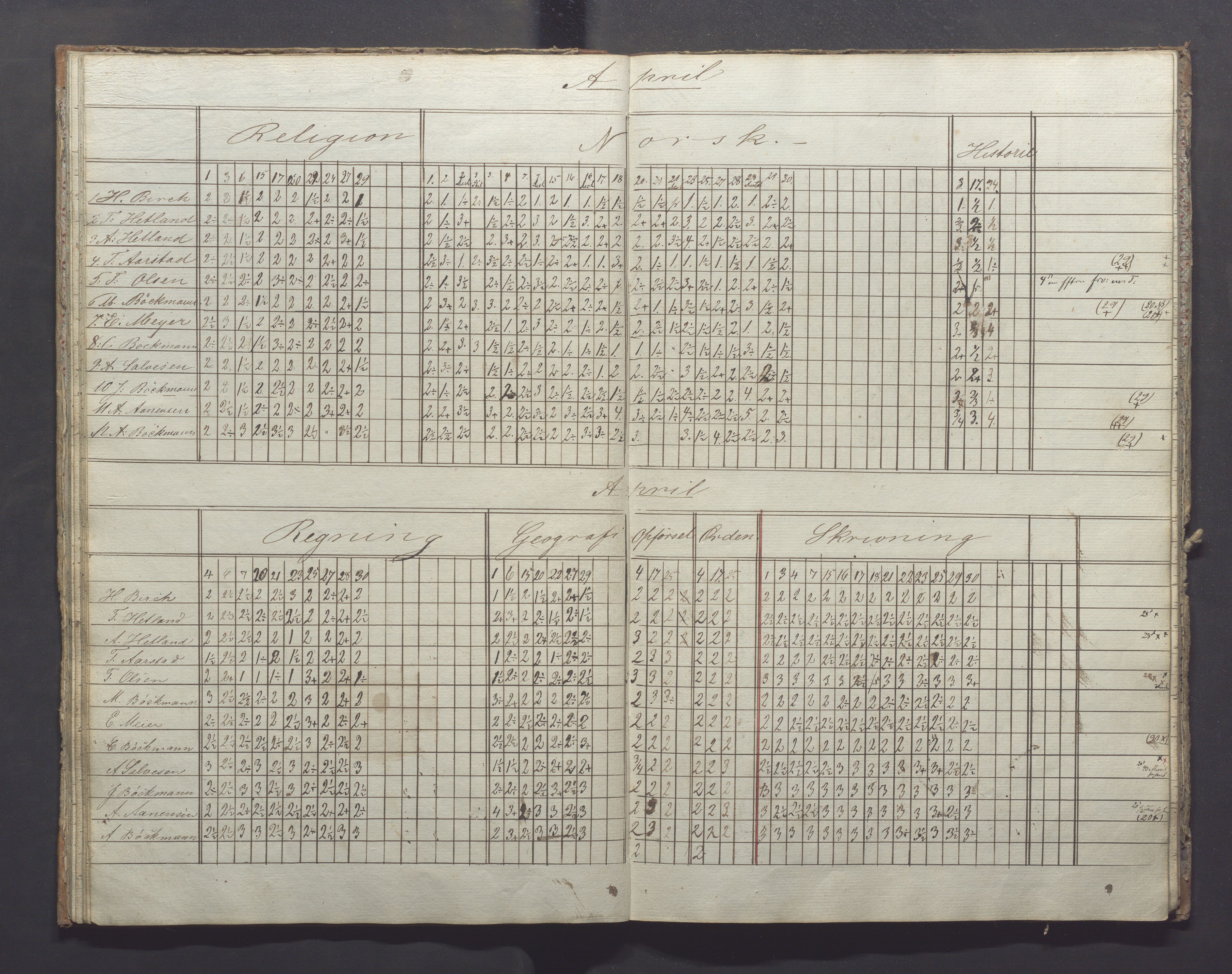 Egersund kommune (Ladested) - Egersund almueskole/folkeskole, IKAR/K-100521/H/L0007: Skoleprotokoll - Folkeskolen, forberedelsesklasse, 1855-1859, p. 19