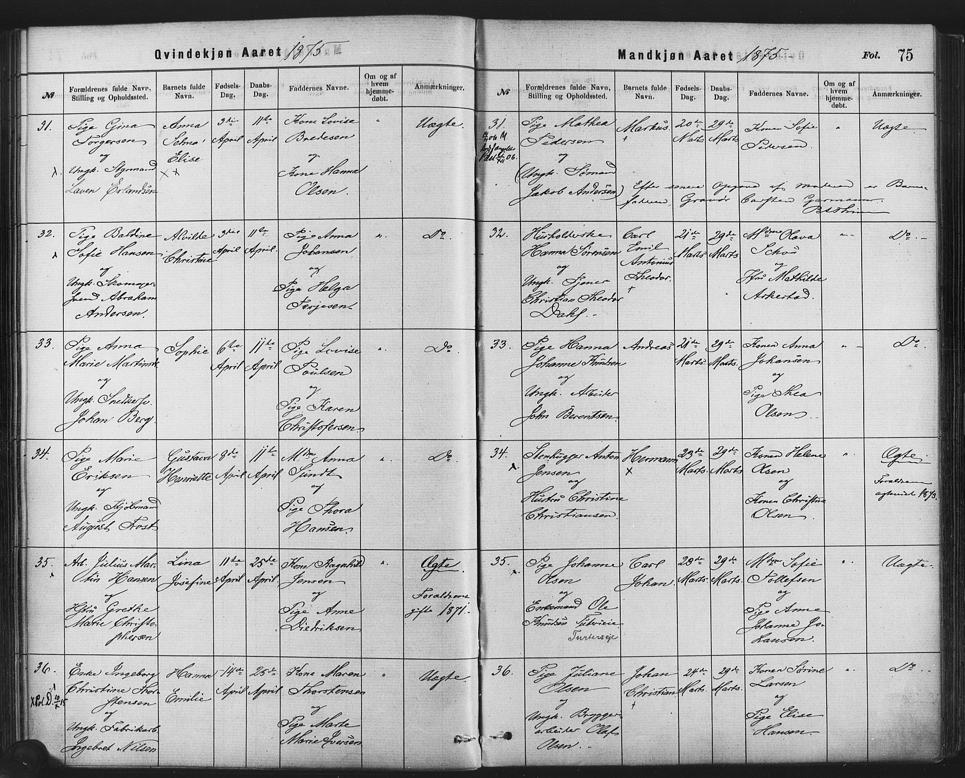 Rikshospitalet prestekontor Kirkebøker, AV/SAO-A-10309b/F/L0006: Parish register (official) no. 6, 1871-1885, p. 75