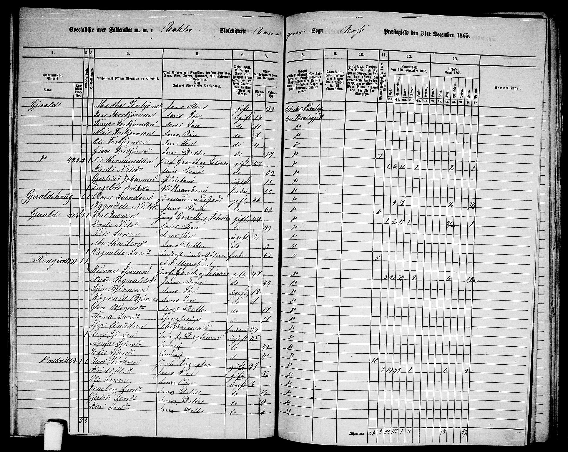 RA, 1865 census for Voss, 1865, p. 191