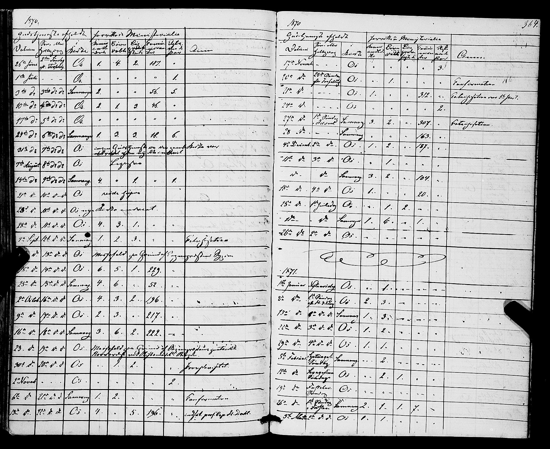 Os sokneprestembete, AV/SAB-A-99929: Parish register (official) no. A 17, 1860-1873, p. 364