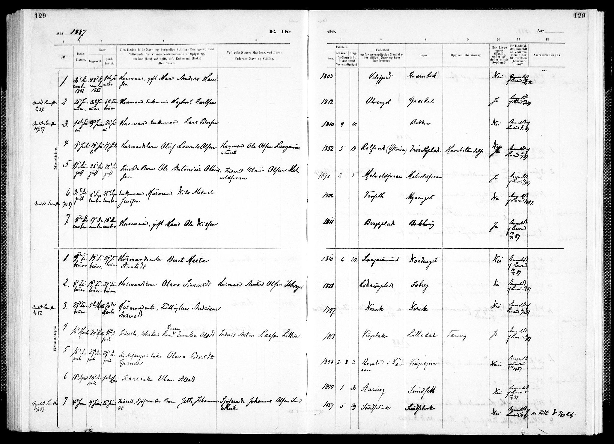 Ministerialprotokoller, klokkerbøker og fødselsregistre - Nord-Trøndelag, SAT/A-1458/733/L0325: Parish register (official) no. 733A04, 1884-1908, p. 129