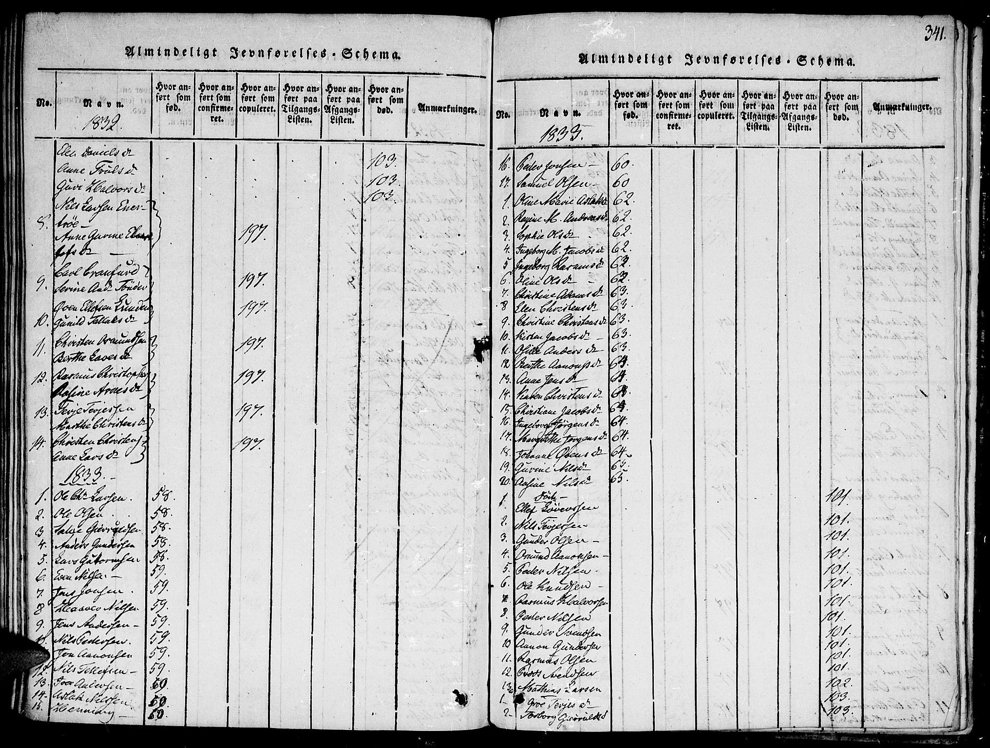Hommedal sokneprestkontor, SAK/1111-0023/F/Fa/Fab/L0003: Parish register (official) no. A 3, 1815-1848, p. 341