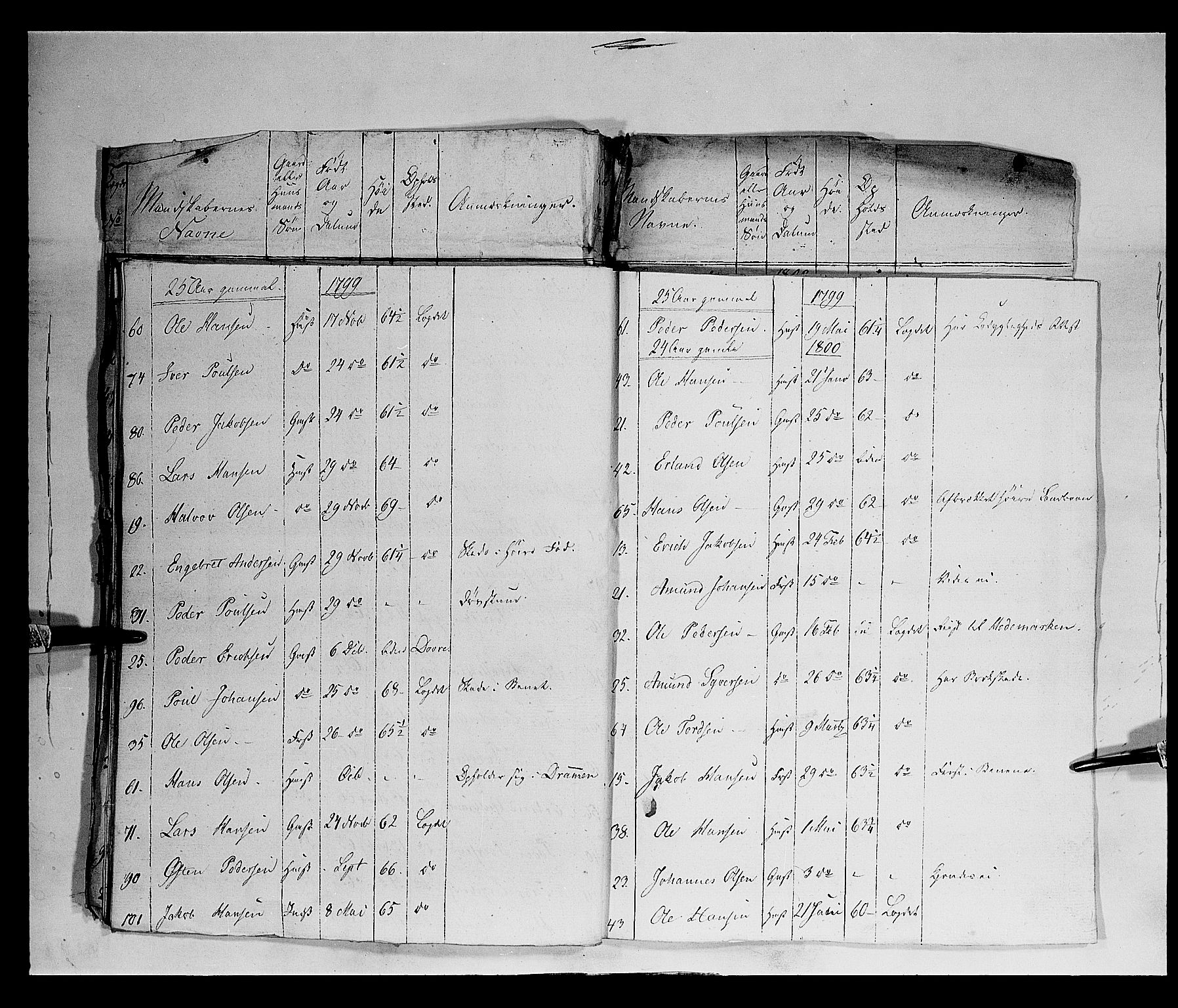 Fylkesmannen i Oppland, AV/SAH-FYO-002/1/K/Ka/L1152: Gudbrandsdalen nasjonale musketérkorps - Lesjeske kompani, 1818-1860, p. 81