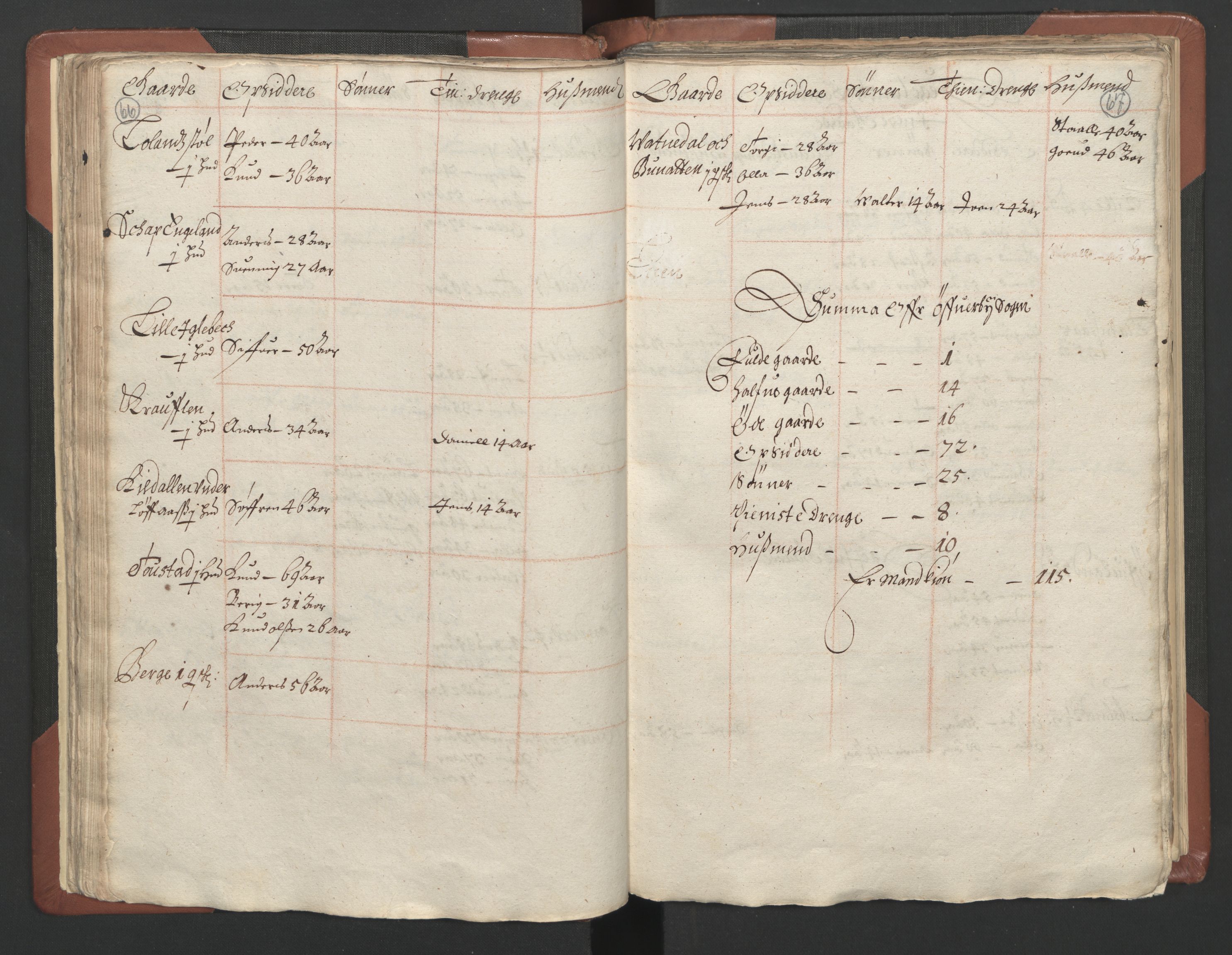 RA, Bailiff's Census 1664-1666, no. 9: Mandal len, 1664-1666, p. 66-67