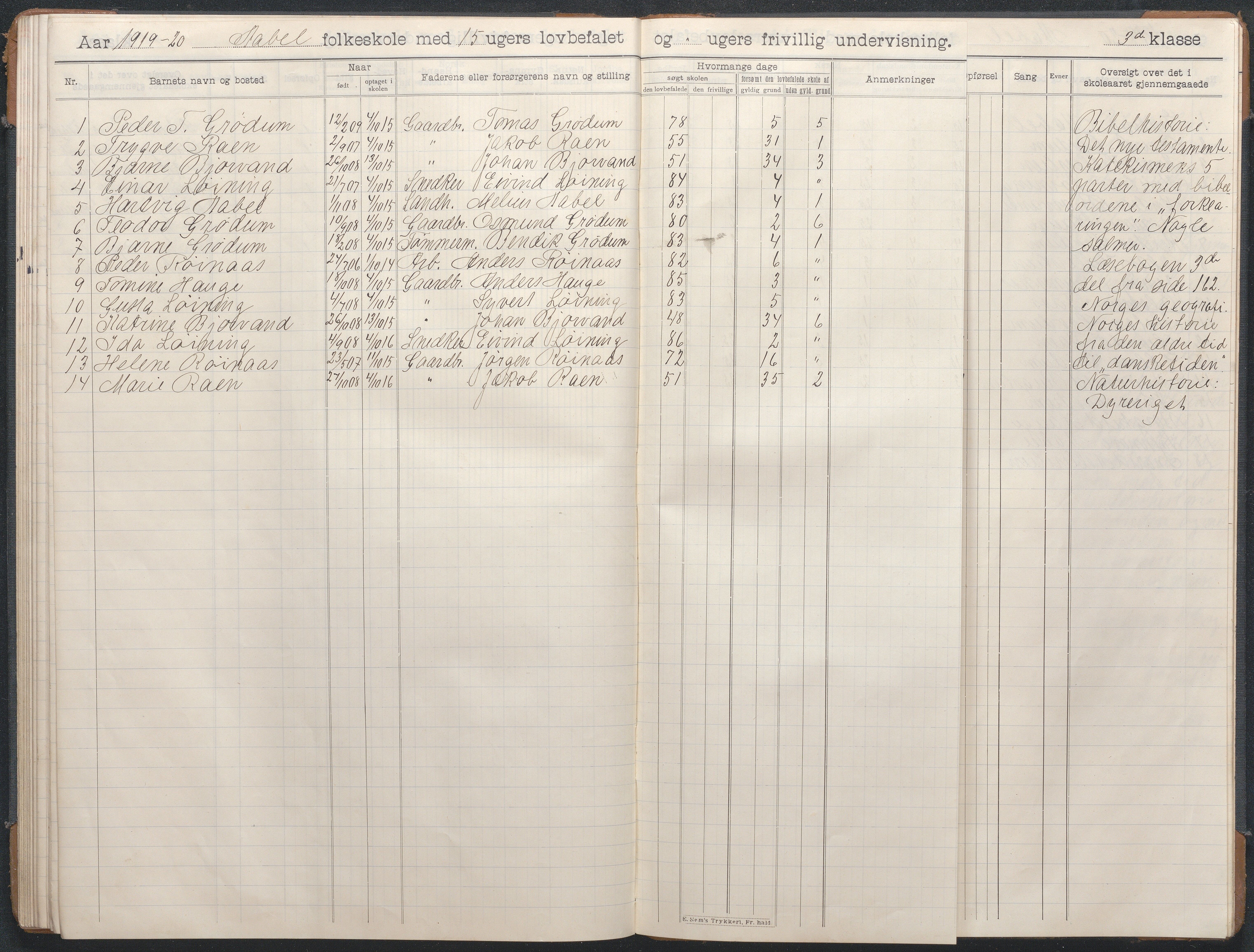 Birkenes kommune, Åbål, Svaland og Røynås skolekretser, AAKS/KA0928-550h_91/F02/L0003: Skoleprotokoll Åbål, 1907-1921