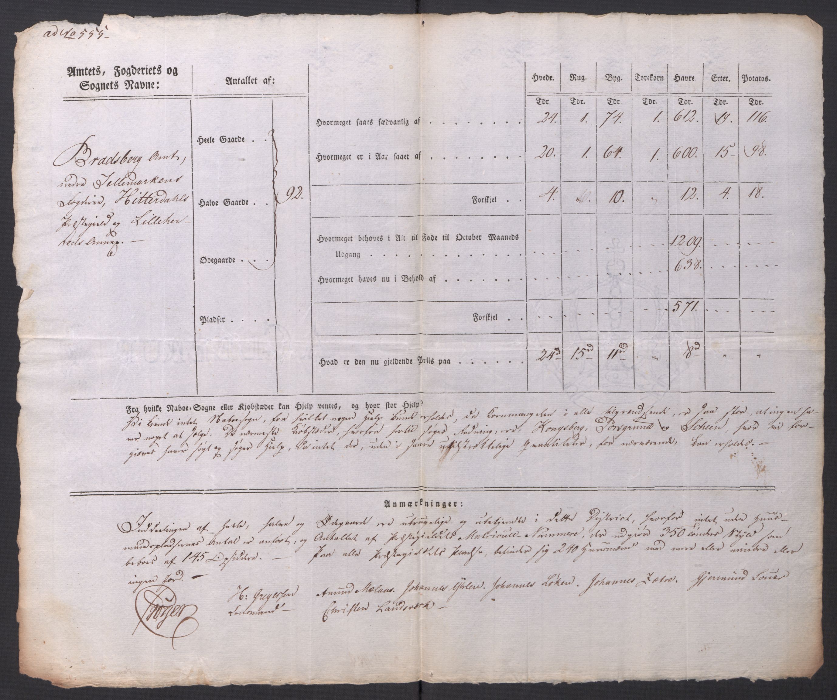 Regjeringskommisjonen 1807-1810, 1. kontor/byrå, AV/RA-EA-2871/Dd/L0014: Kornavl: De utfyldte skjemaer fra sognekommisjonene i Kristiania og Kristiansand stift, 1809, p. 286