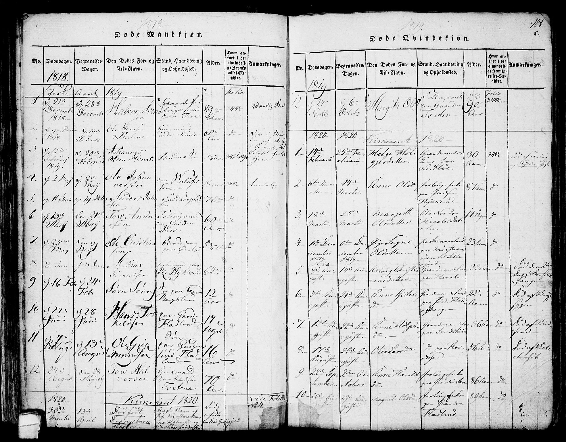 Hjartdal kirkebøker, AV/SAKO-A-270/F/Fa/L0007: Parish register (official) no. I 7, 1815-1843, p. 101