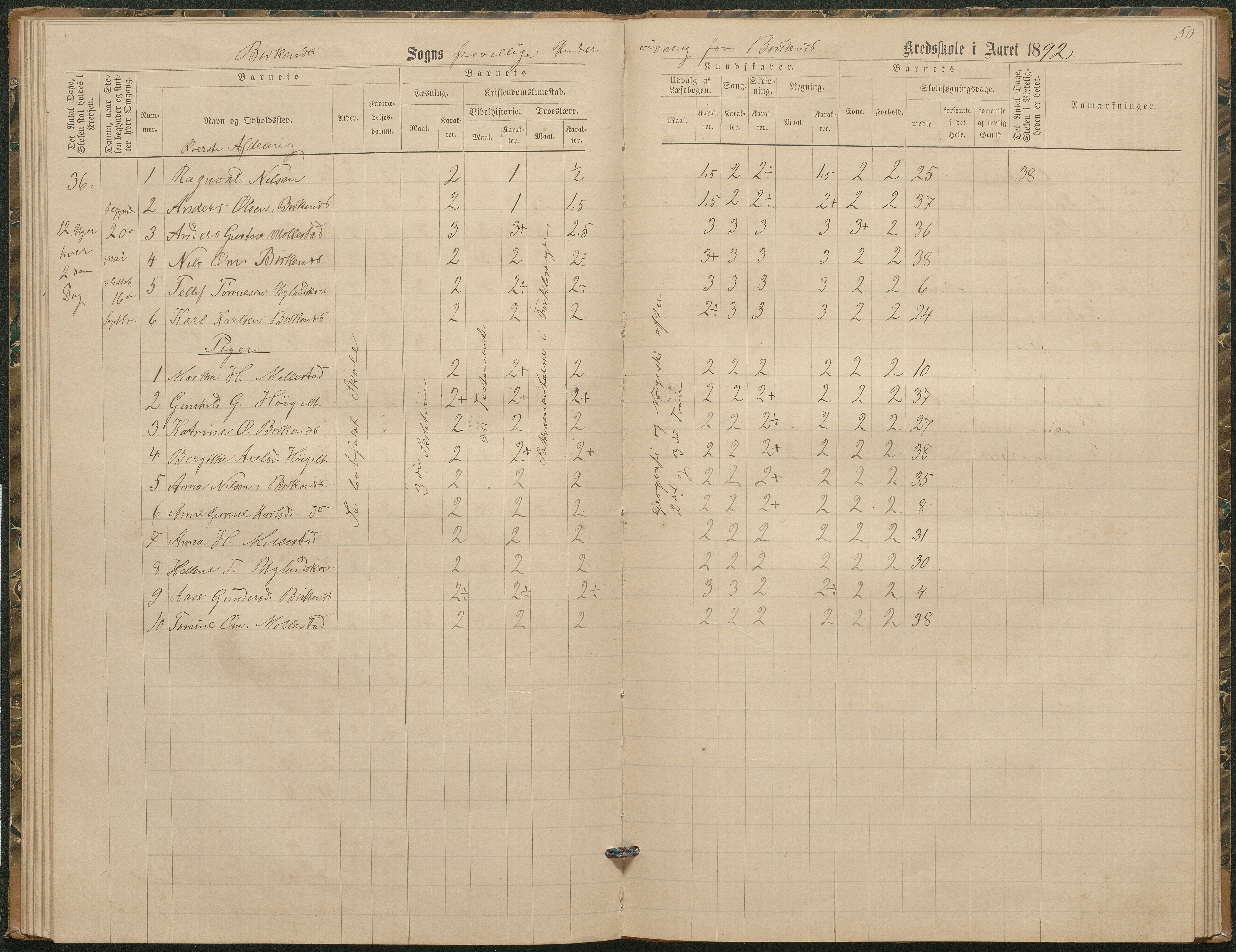 Birkenes kommune, Birkenes krets/Birkeland folkeskole frem til 1991, AAKS/KA0928-550a_91/F02/L0003: Skoleprotokoll, 1879-1891, p. 50