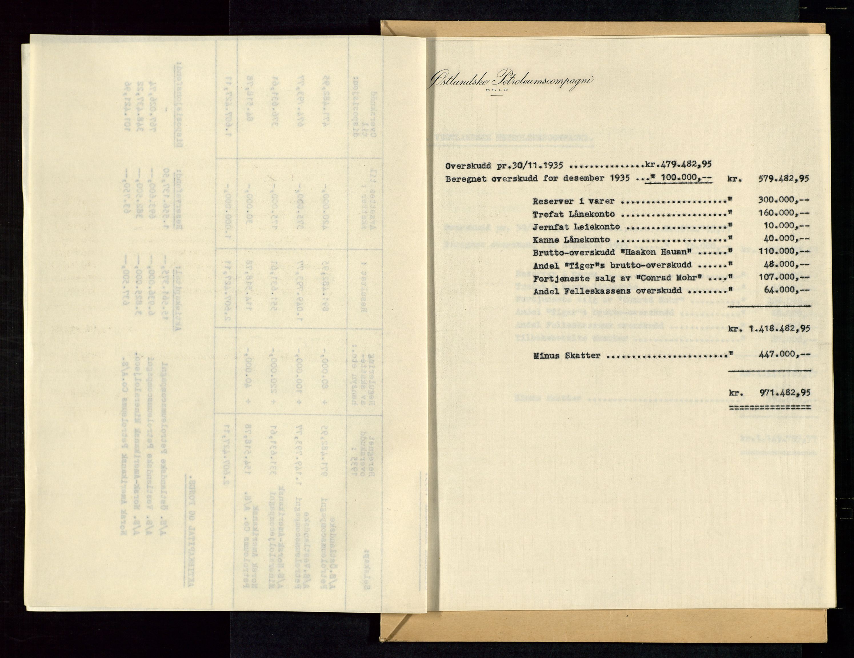PA 1534 - Østlandske Petroleumscompagni A/S, AV/SAST-A-101954/A/Aa/L0002/0004: Generalforsamlinger. / Generalforsamling, 1936, p. 24