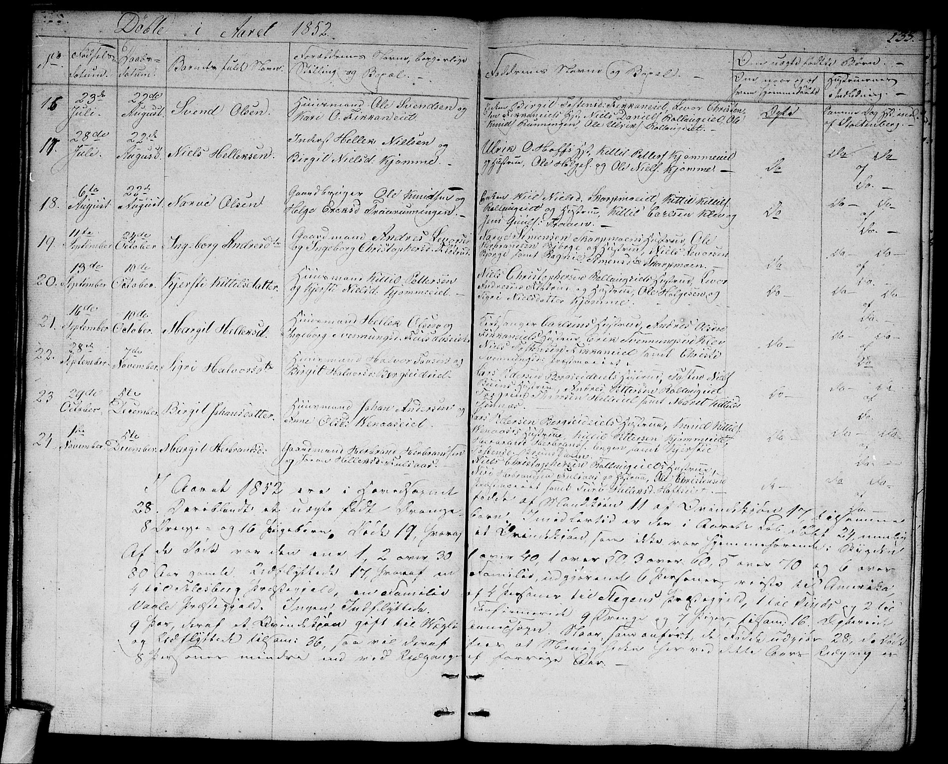 Rollag kirkebøker, SAKO/A-240/G/Ga/L0002: Parish register (copy) no. I 2, 1831-1856, p. 133