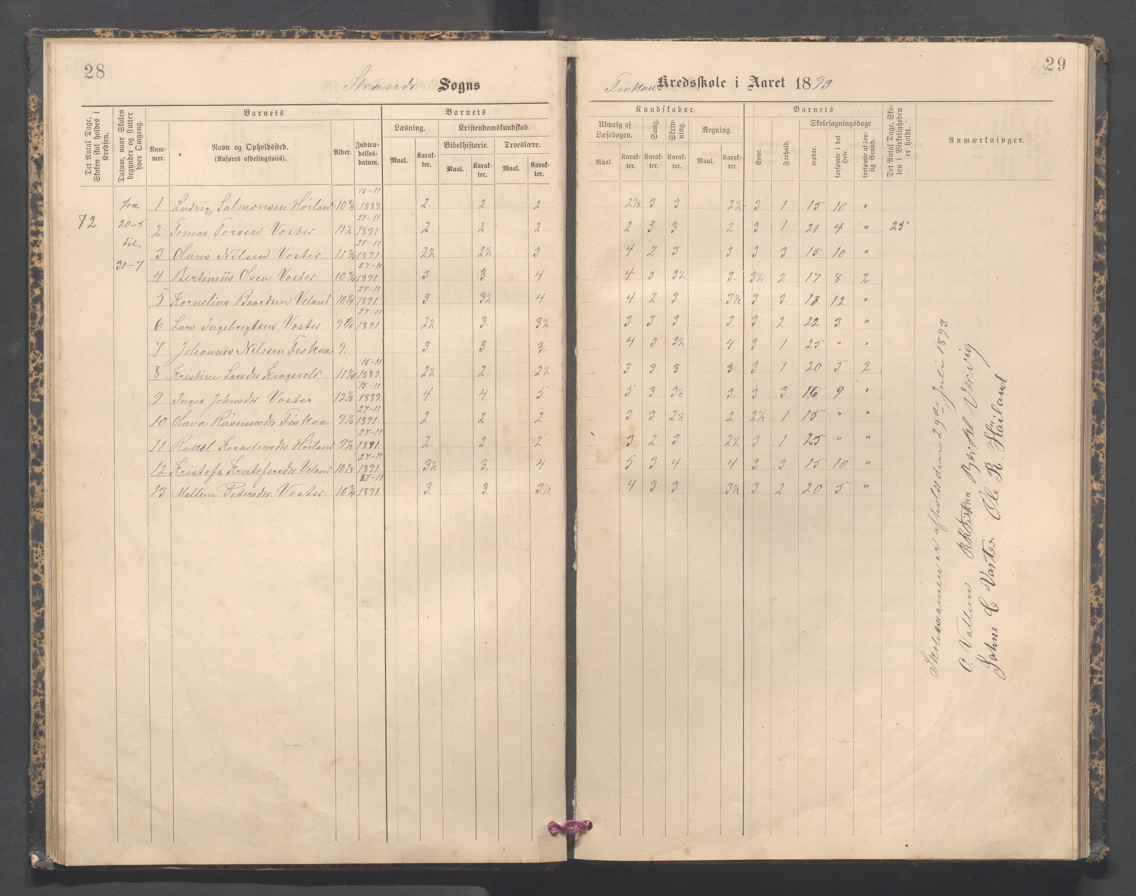Strand kommune - Fiskå skole, IKAR/A-155/H/L0003: Skoleprotokoll for Fiskå krets, 1892-1903, p. 28-29