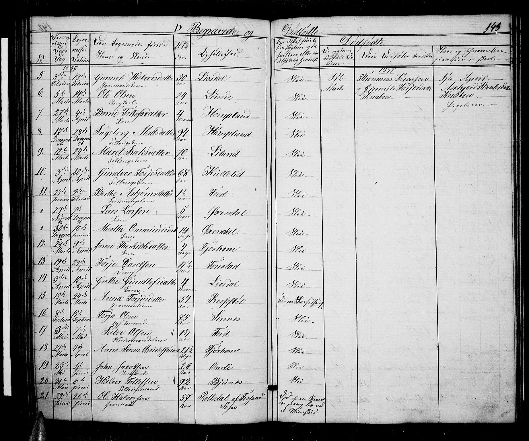 Sirdal sokneprestkontor, AV/SAK-1111-0036/F/Fb/Fbb/L0002: Parish register (copy) no. B 2, 1848-1878, p. 143