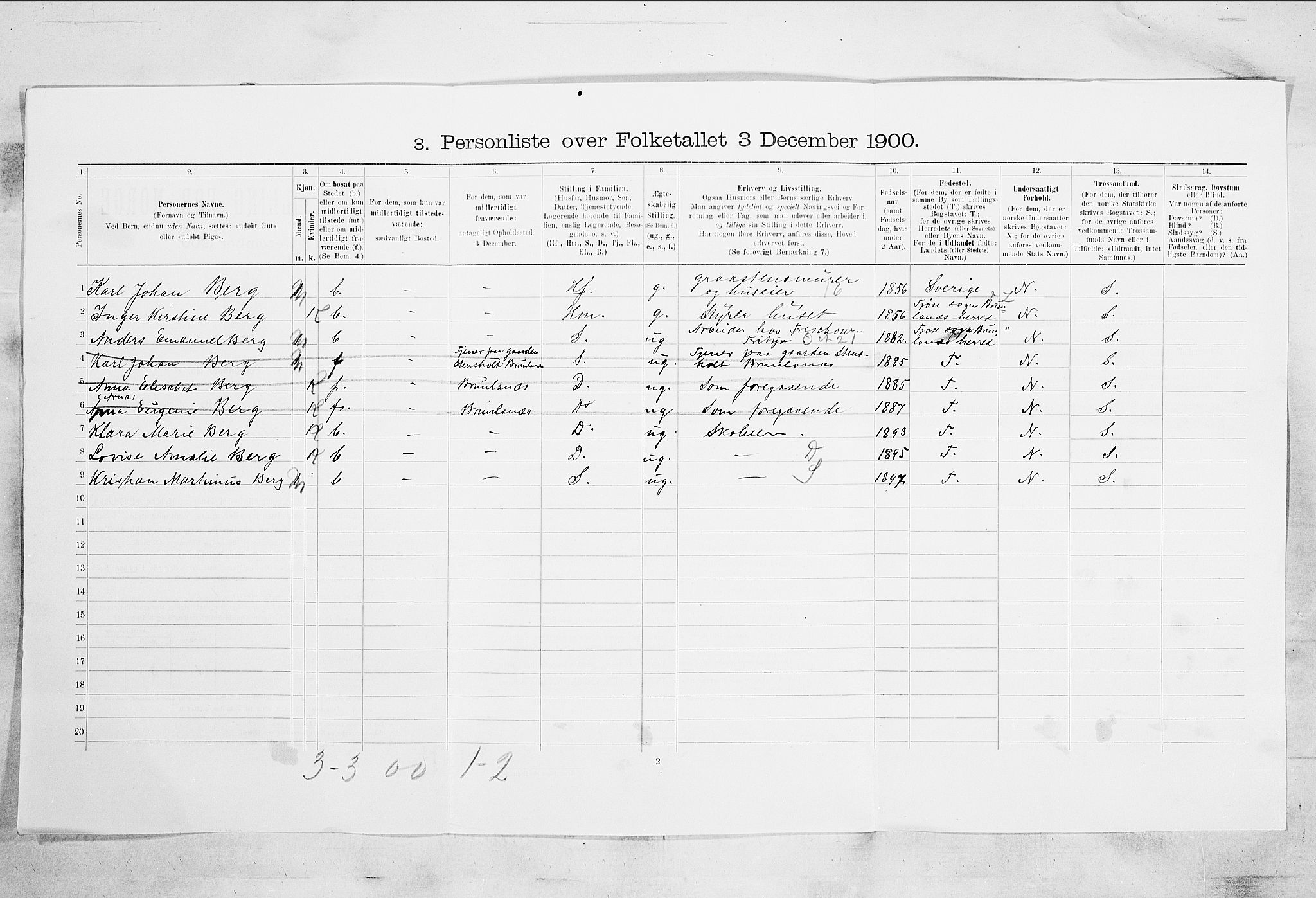 RA, 1900 census for Larvik, 1900, p. 4627