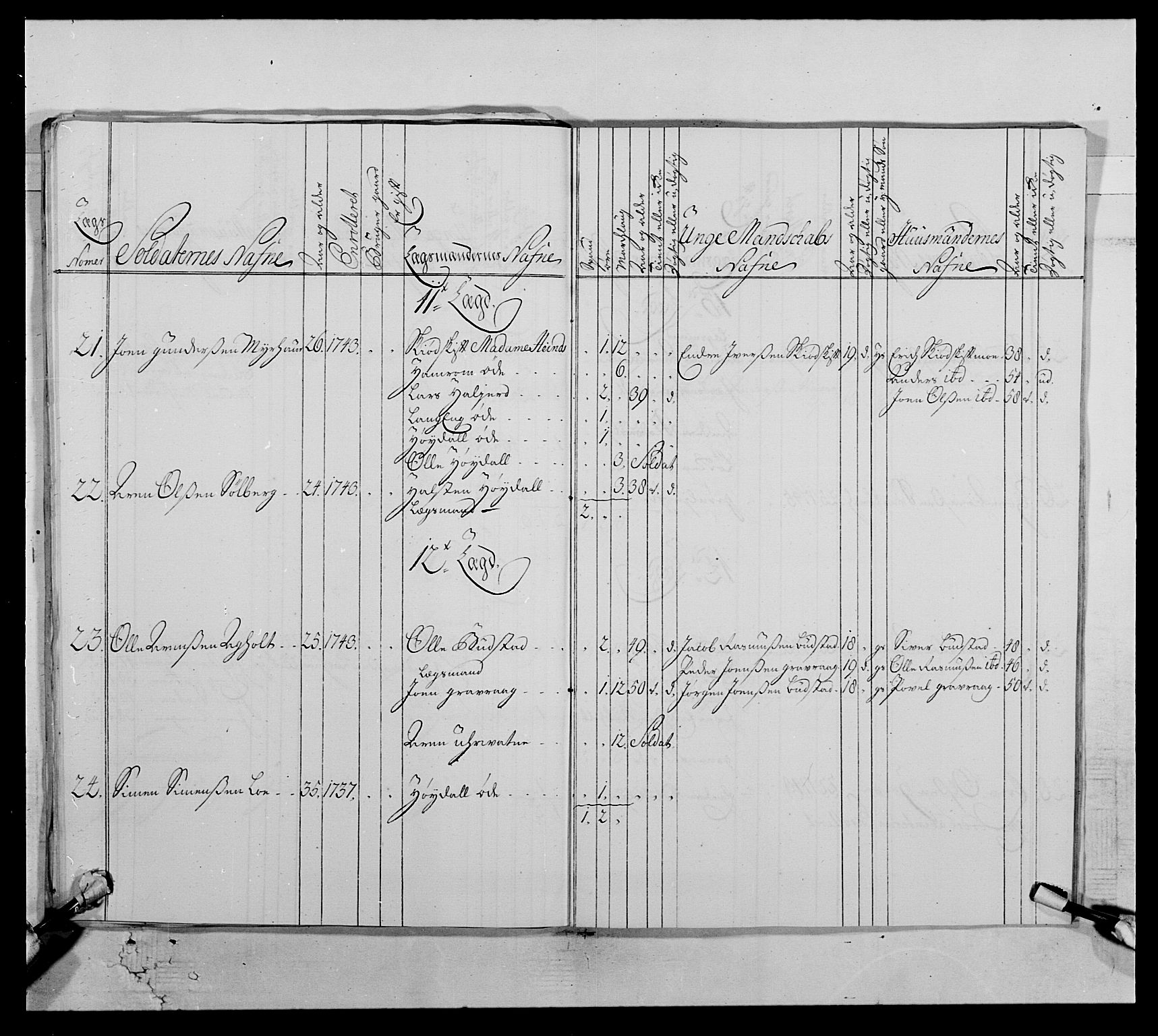 Kommanderende general (KG I) med Det norske krigsdirektorium, AV/RA-EA-5419/E/Ea/L0512: 2. Trondheimske regiment, 1746-1749, p. 177