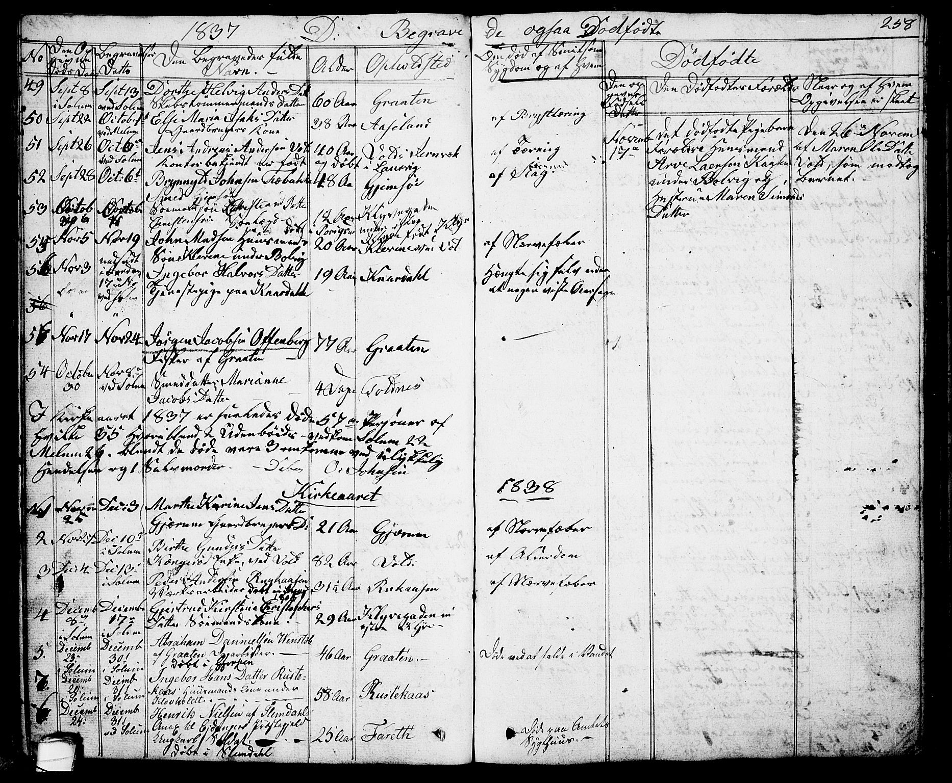 Solum kirkebøker, AV/SAKO-A-306/G/Ga/L0002: Parish register (copy) no. I 2, 1834-1848, p. 258
