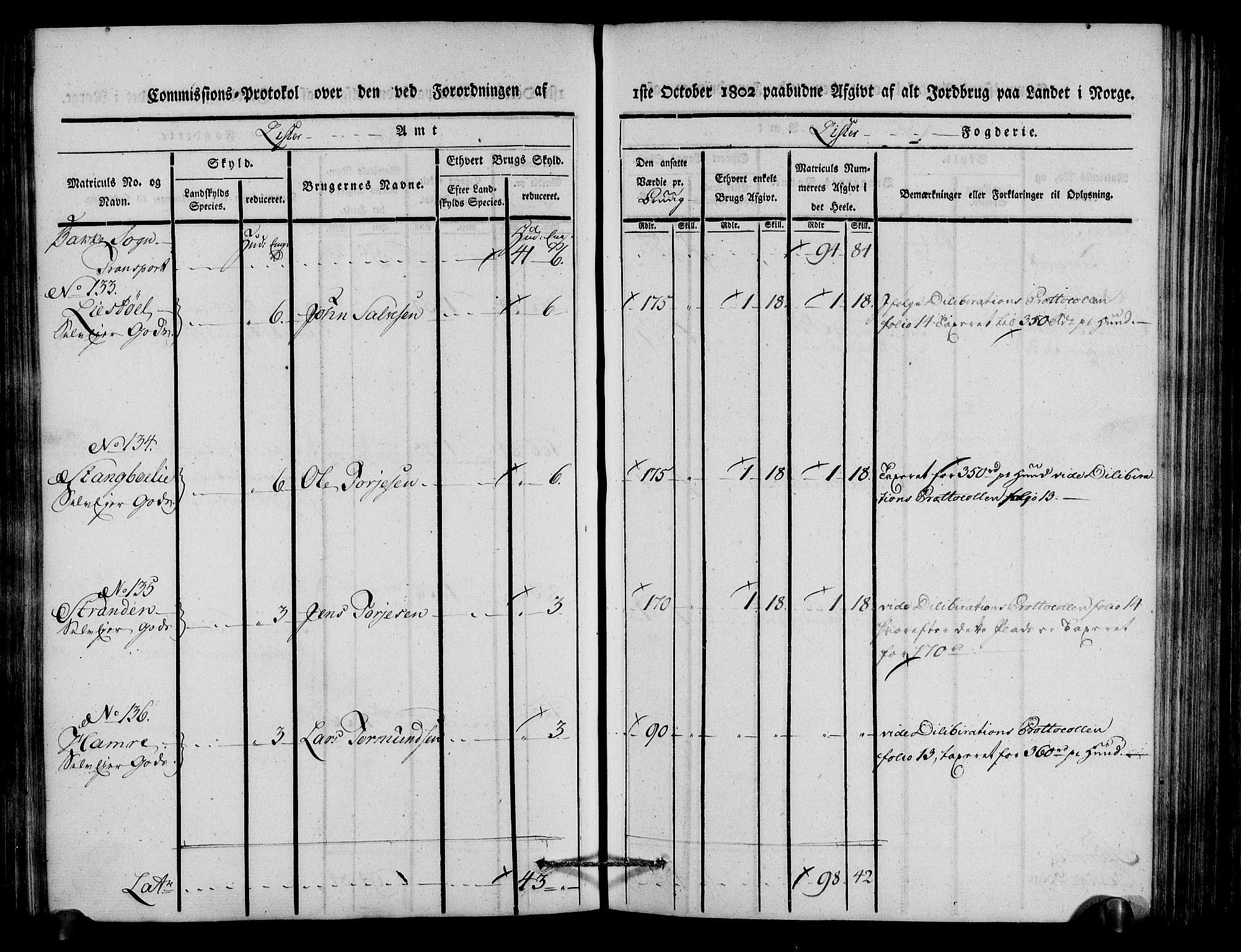 Rentekammeret inntil 1814, Realistisk ordnet avdeling, AV/RA-EA-4070/N/Ne/Nea/L0092: Lista fogderi. Kommisjonsprotokoll "Nr. 1", for Hidra, Nes, Bakke, Tonstad, Gyland, Feda og Liknes sogn, 1803, p. 130