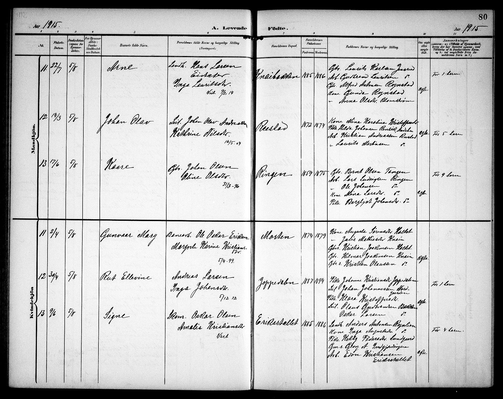 Hurdal prestekontor Kirkebøker, AV/SAO-A-10889/G/Ga/L0001: Parish register (copy) no. I 1, 1902-1934, p. 80