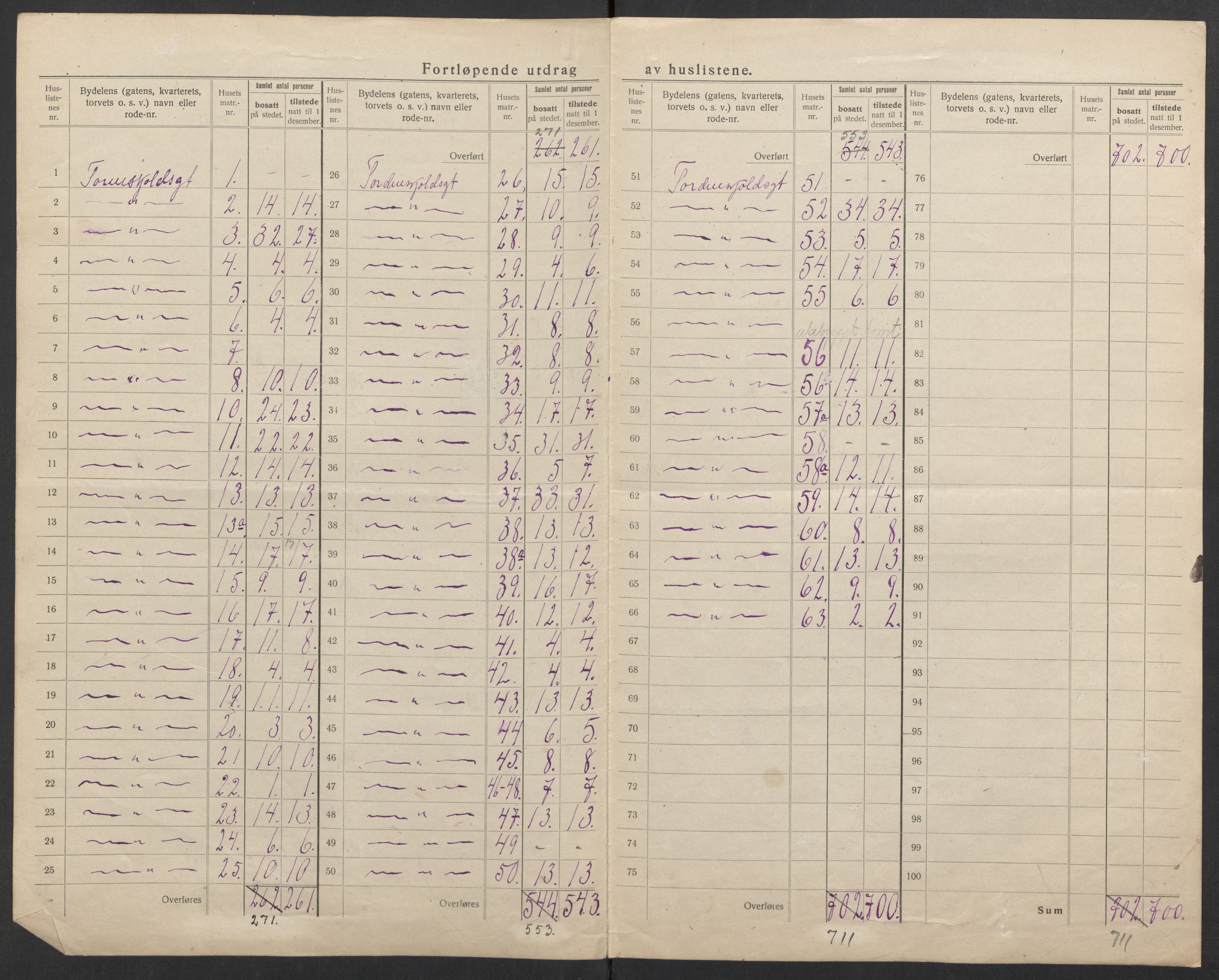 SAK, 1920 census for Kristiansand, 1920, p. 44