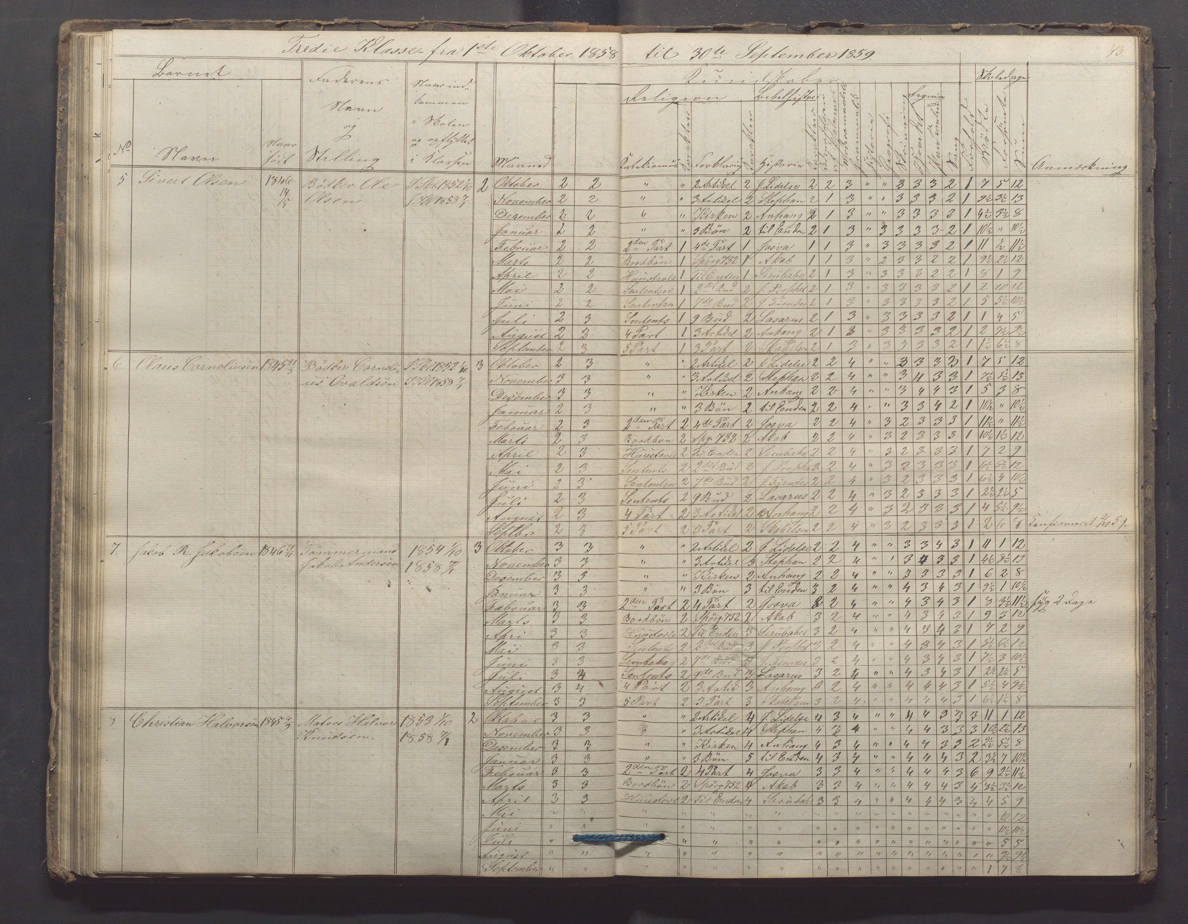 Egersund kommune (Ladested) - Egersund almueskole/folkeskole, IKAR/K-100521/H/L0006: Skoleprotokoll - Folkeskolen, 3. klasse, 1854-1862, p. 73