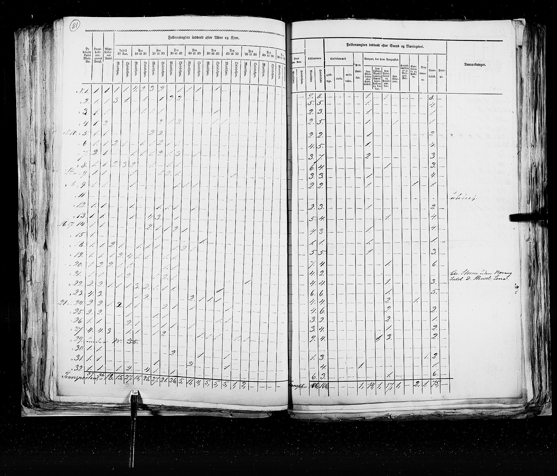 RA, Census 1825, vol. 22: Bergen, 1825, p. 81