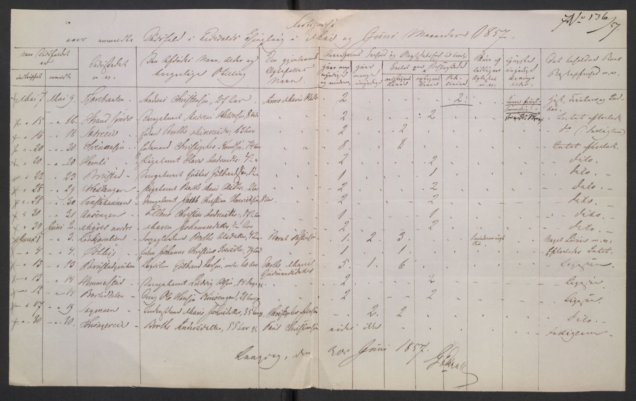 Eidsvoll tingrett, AV/SAO-A-10371/H/Ha/Hab/L0003: Dødsfallslister, 1851-1865, p. 190