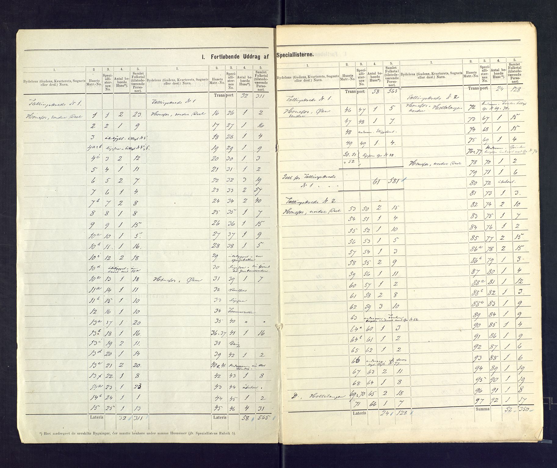 SAKO, 1875 census for 0601B Norderhov/Hønefoss, 1875, p. 2