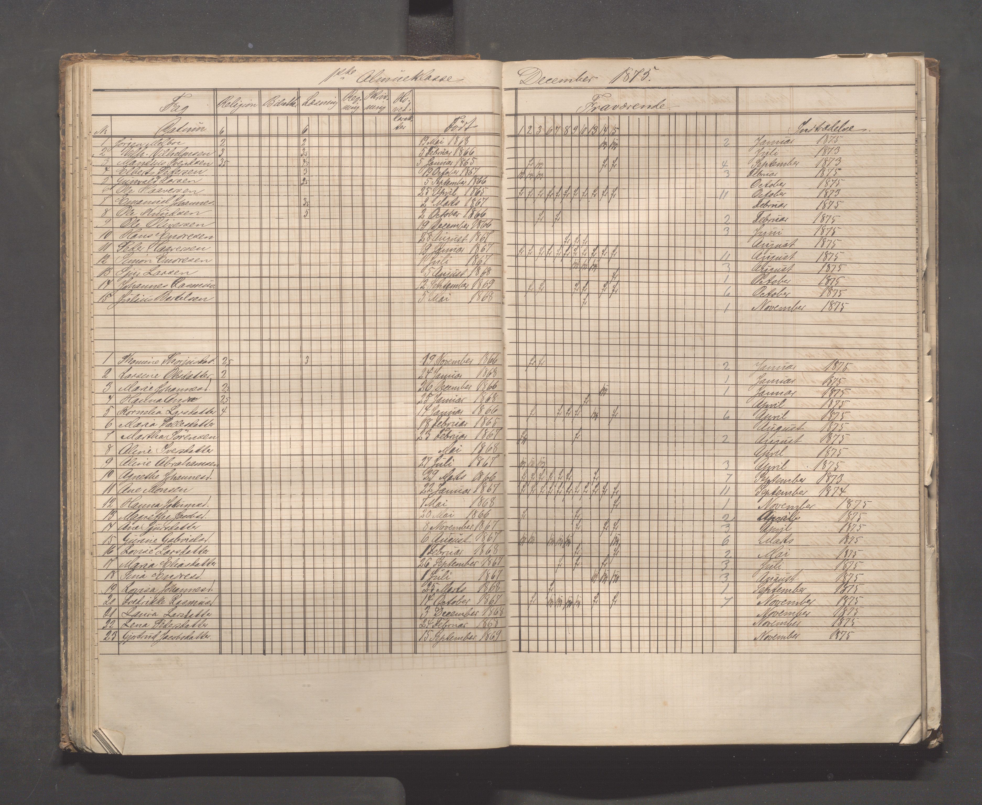 Skudeneshavn kommune - Skudeneshavn skole, IKAR/A-373/F/L0003: Karakterprotokoll, 1872-1878, p. 42