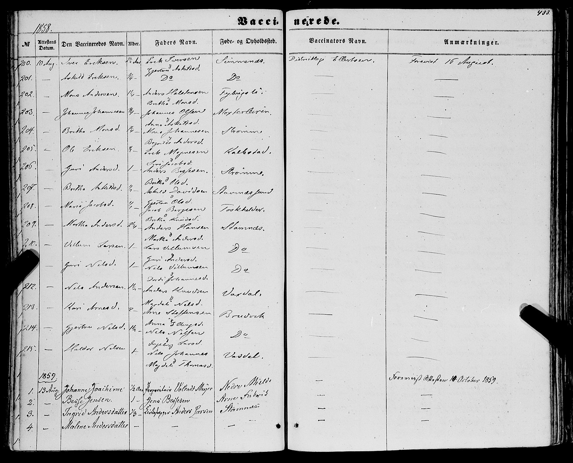 Haus sokneprestembete, SAB/A-75601/H/Haa: Parish register (official) no. A 17, 1858-1870, p. 433