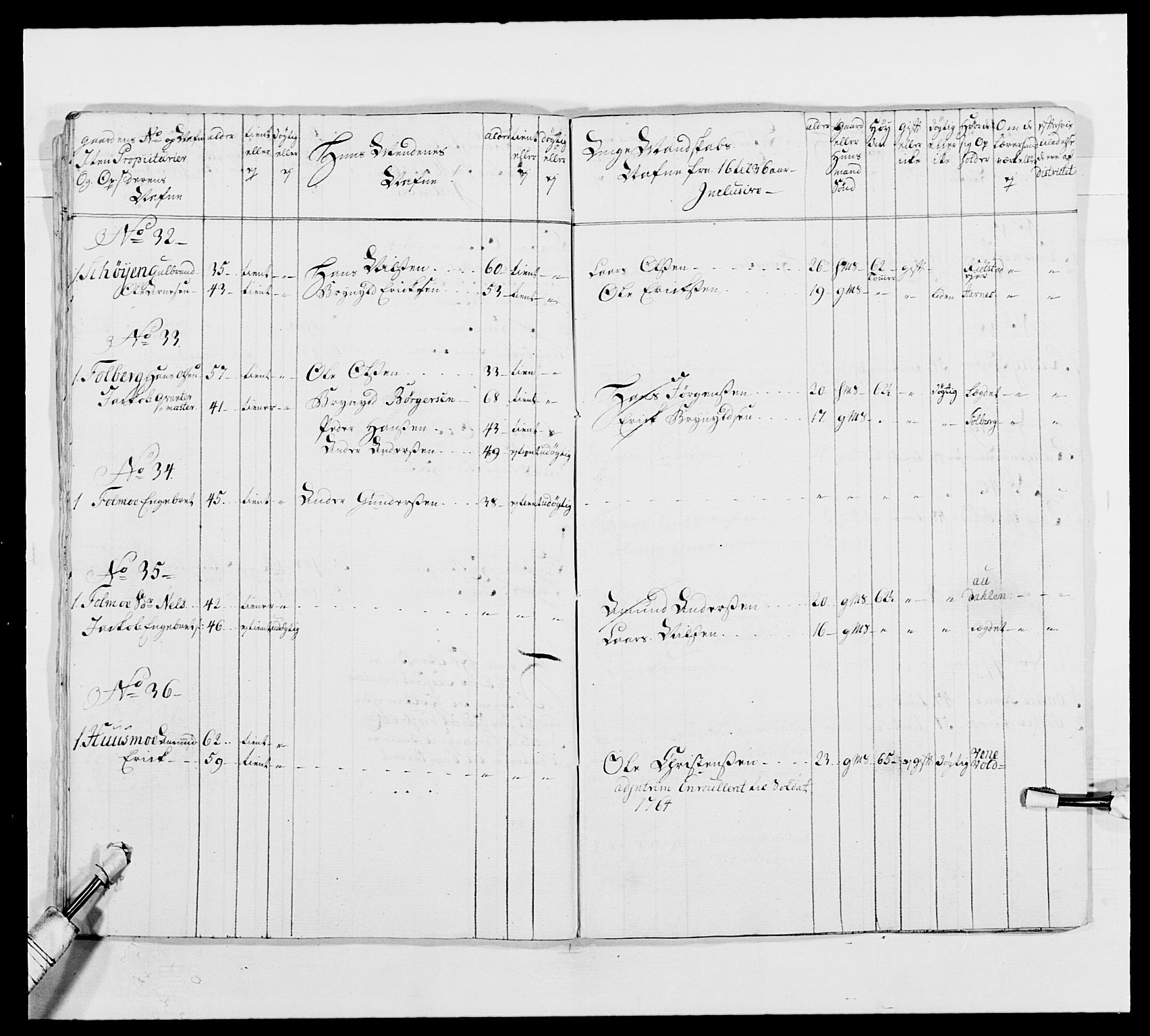 Kommanderende general (KG I) med Det norske krigsdirektorium, RA/EA-5419/E/Ea/L0492: 2. Akershusiske regiment, 1765, p. 62