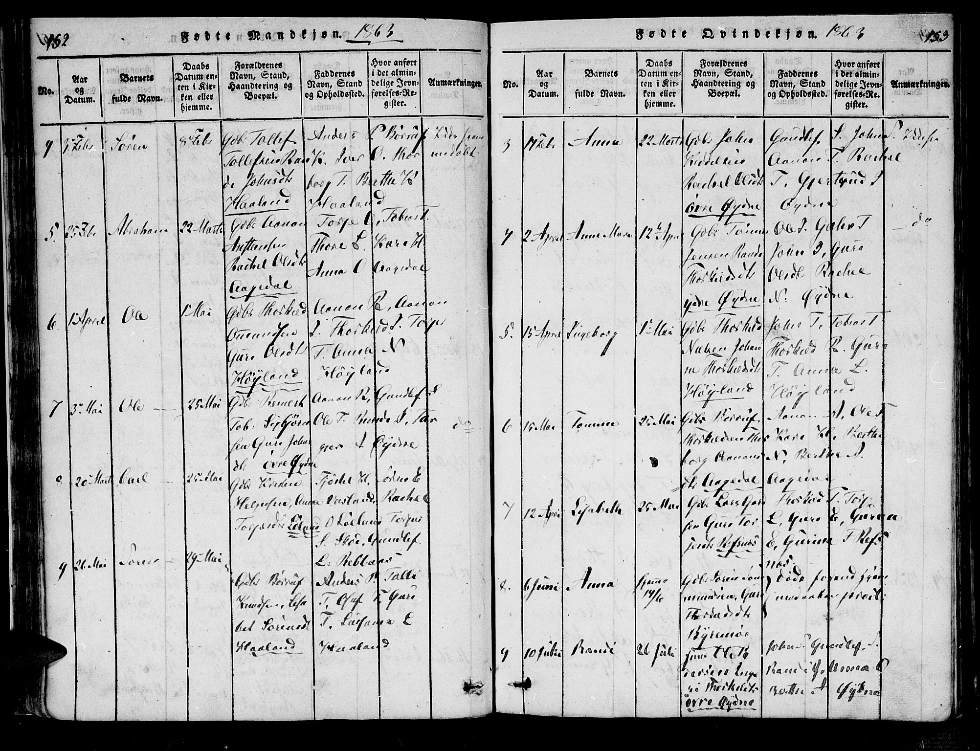 Bjelland sokneprestkontor, SAK/1111-0005/F/Fa/Fac/L0001: Parish register (official) no. A 1, 1815-1866, p. 152-153