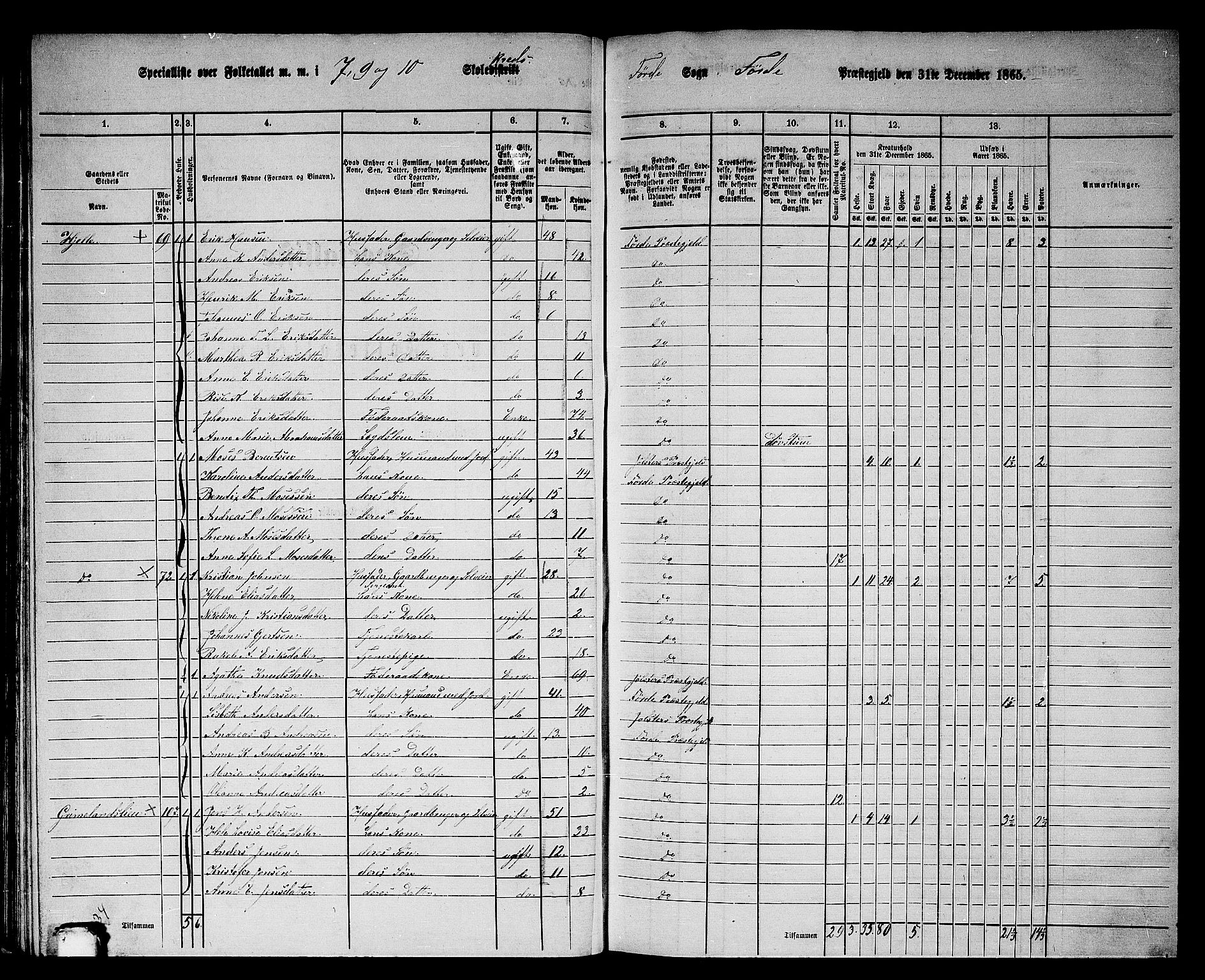 RA, 1865 census for Førde, 1865, p. 54