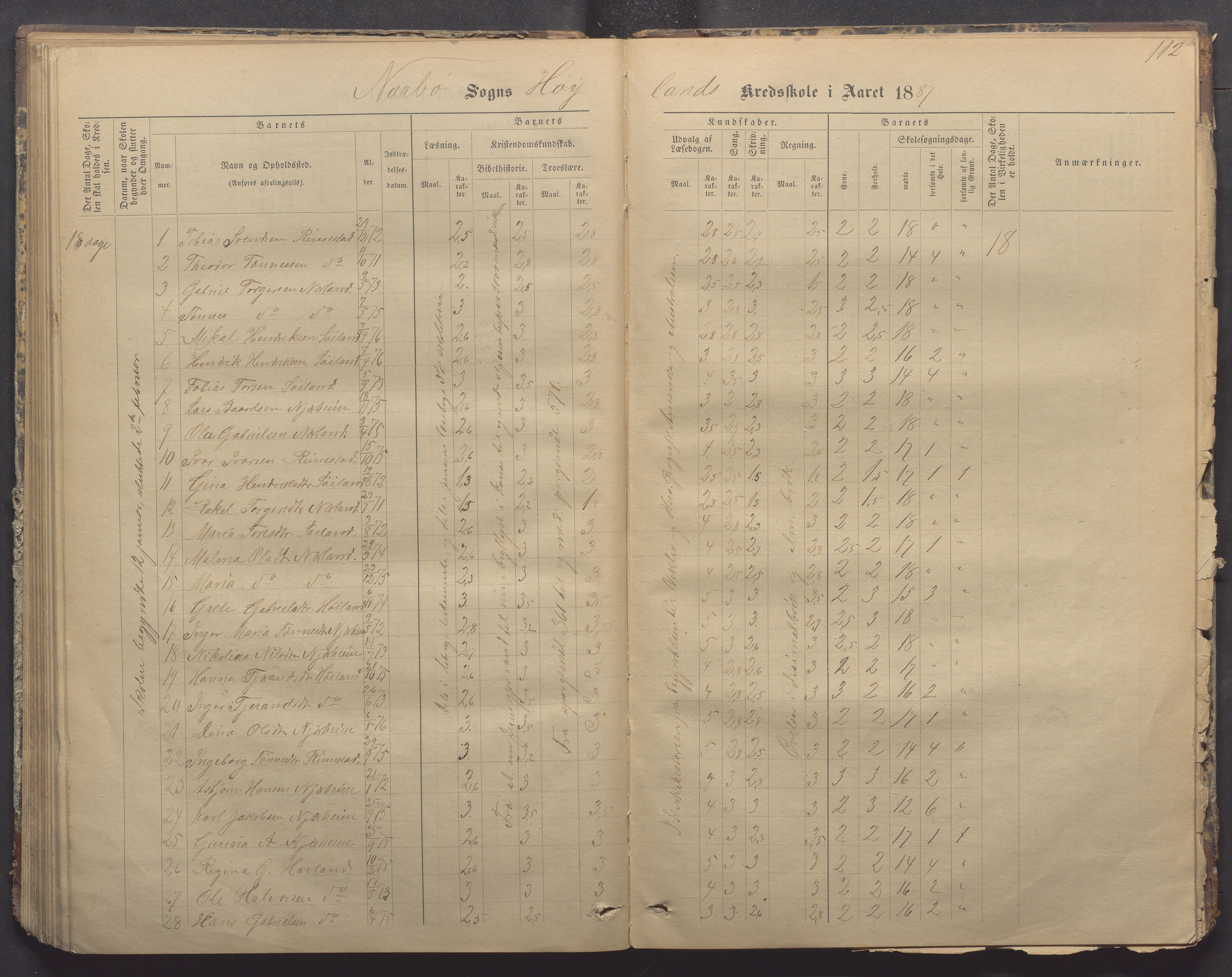 Nærbø kommune- Gudmestad skule, IKAR/K-101028/H/L0001: Skoleprotokoll, 1878-1890, p. 112