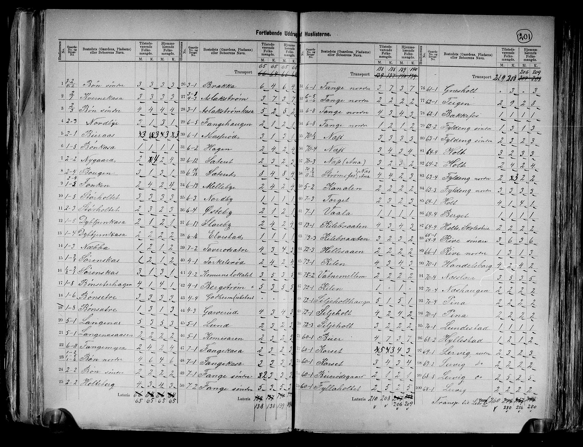 RA, 1891 census for 0118 Aremark, 1891, p. 5