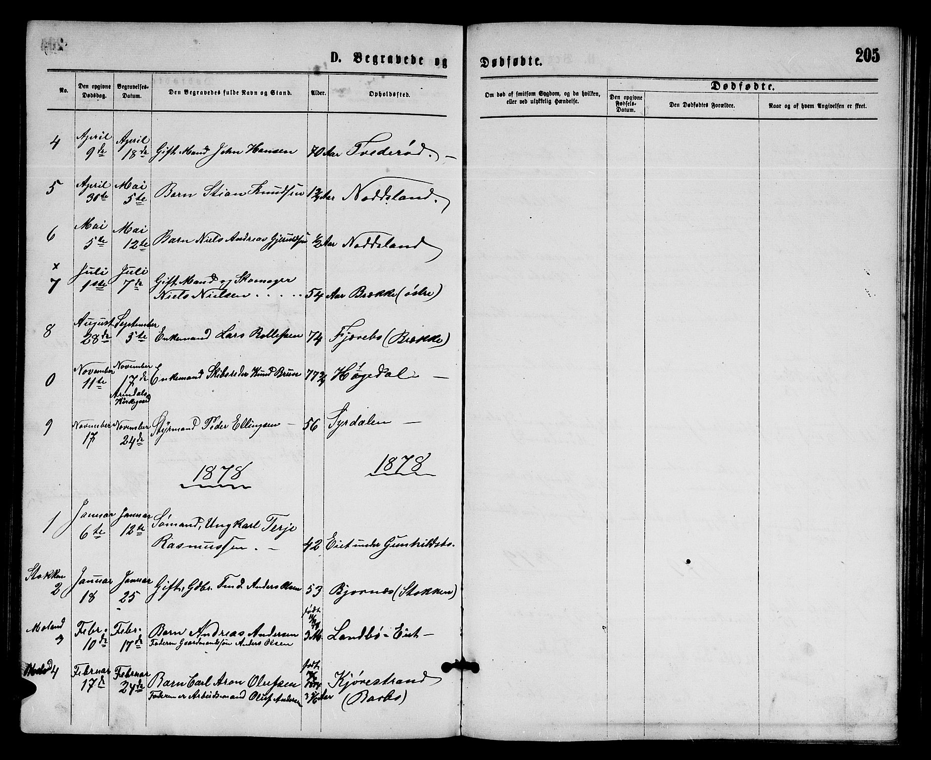 Austre Moland sokneprestkontor, SAK/1111-0001/F/Fb/Fba/L0002: Parish register (copy) no. B 2, 1869-1879, p. 205