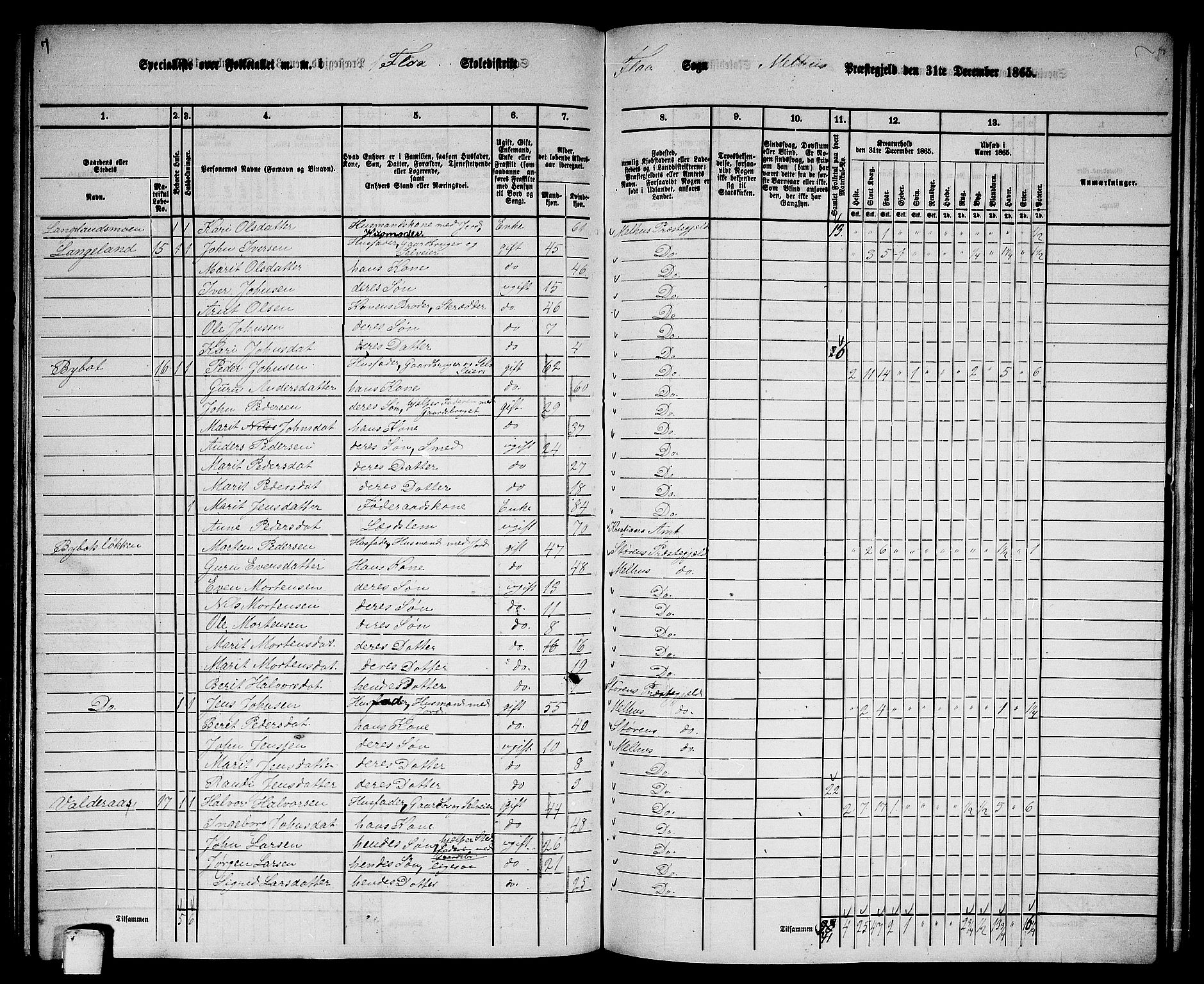 RA, 1865 census for Melhus, 1865, p. 138