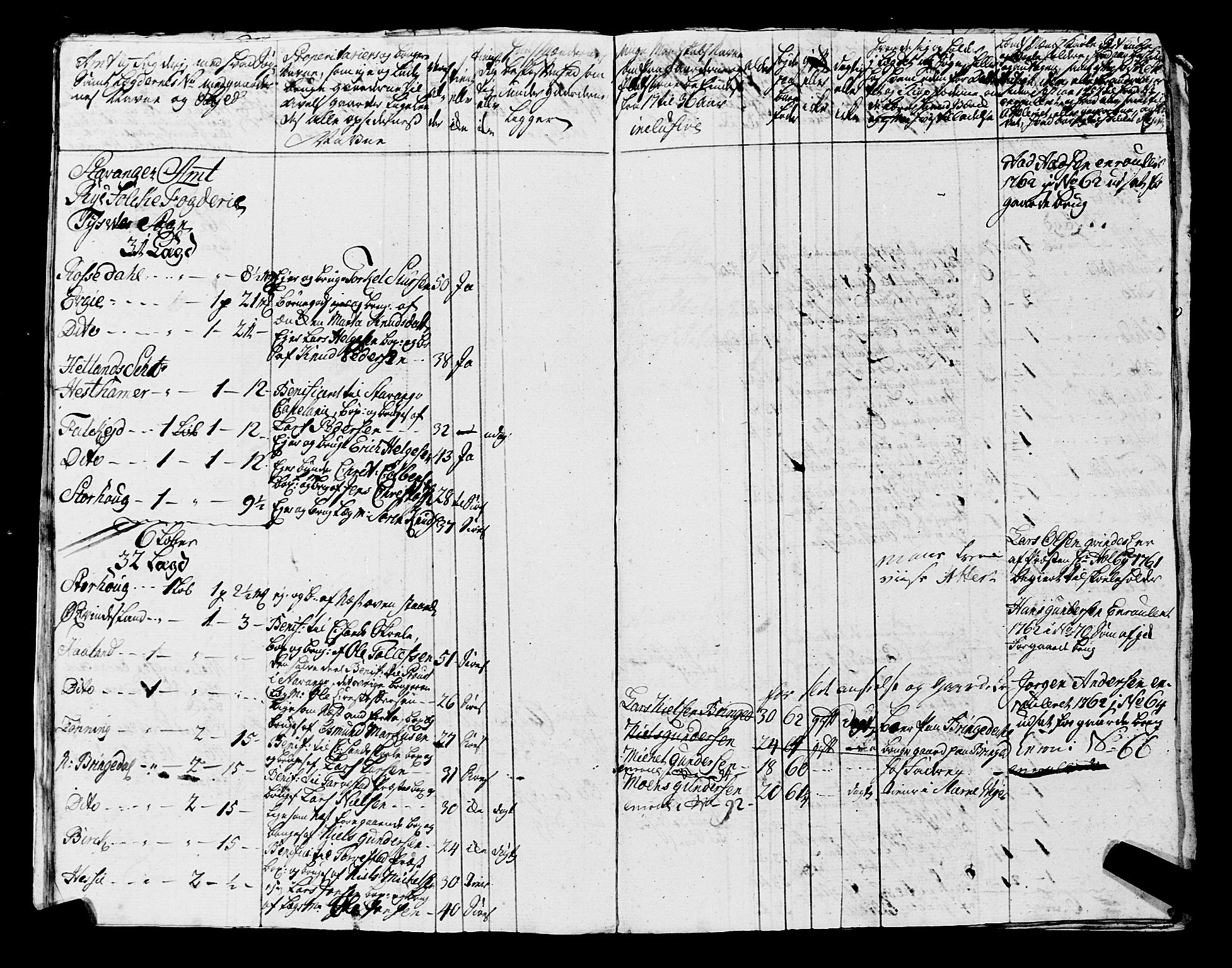 Fylkesmannen i Rogaland, AV/SAST-A-101928/99/3/325/325CA, 1655-1832, p. 7493