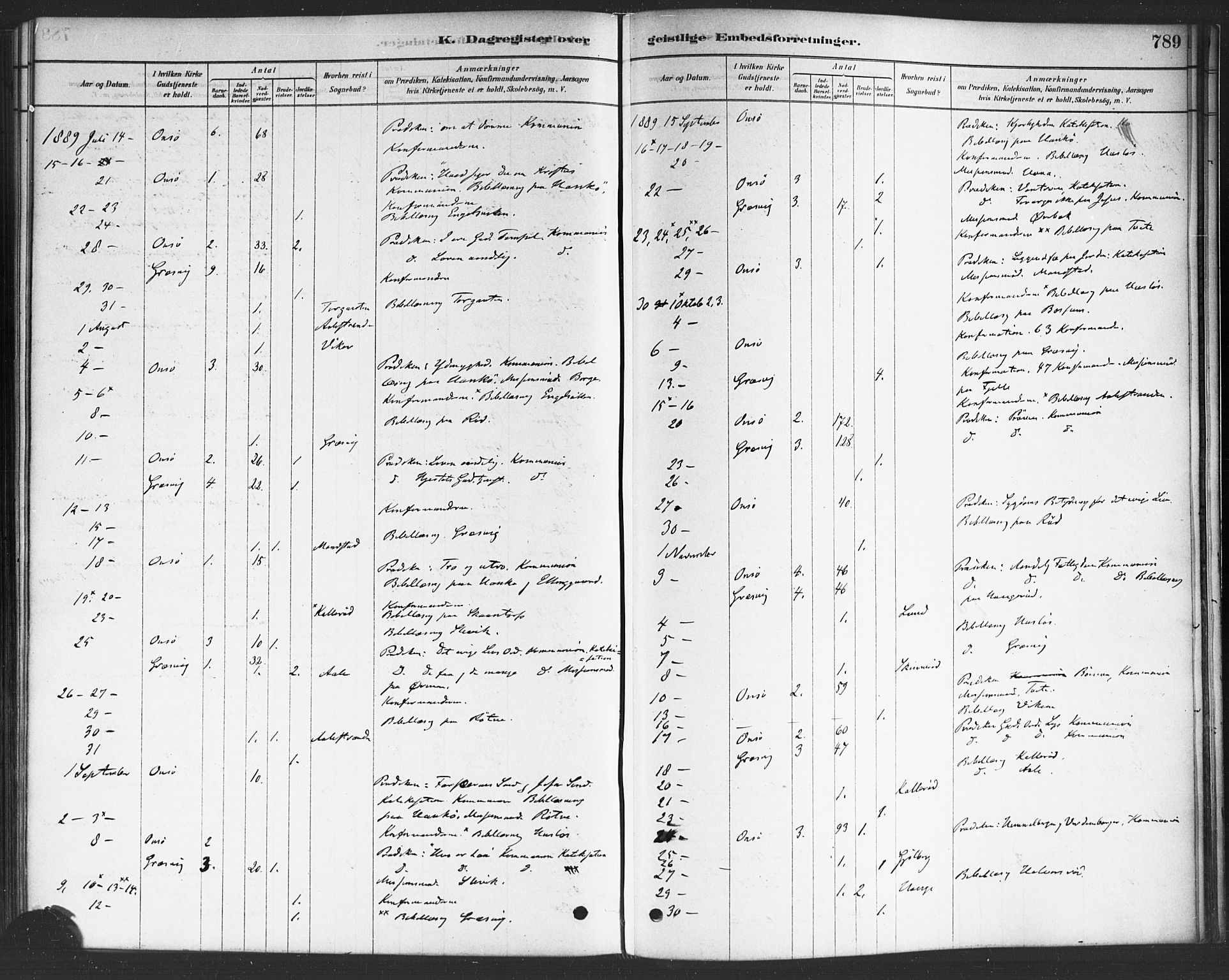 Onsøy prestekontor Kirkebøker, SAO/A-10914/F/Fa/L0006: Parish register (official) no. I 6, 1878-1898, p. 789