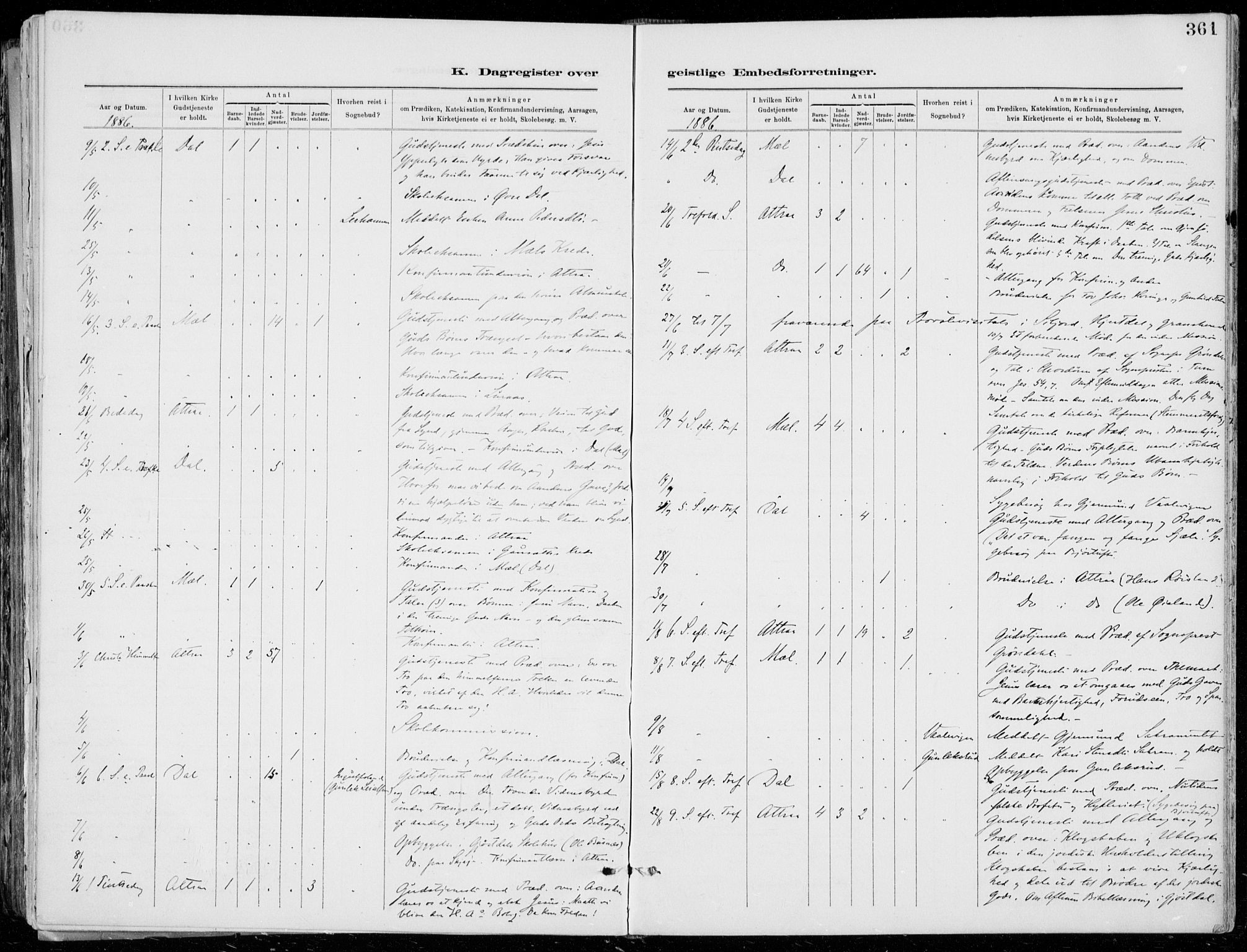 Tinn kirkebøker, AV/SAKO-A-308/F/Fa/L0007: Parish register (official) no. I 7, 1878-1922, p. 361