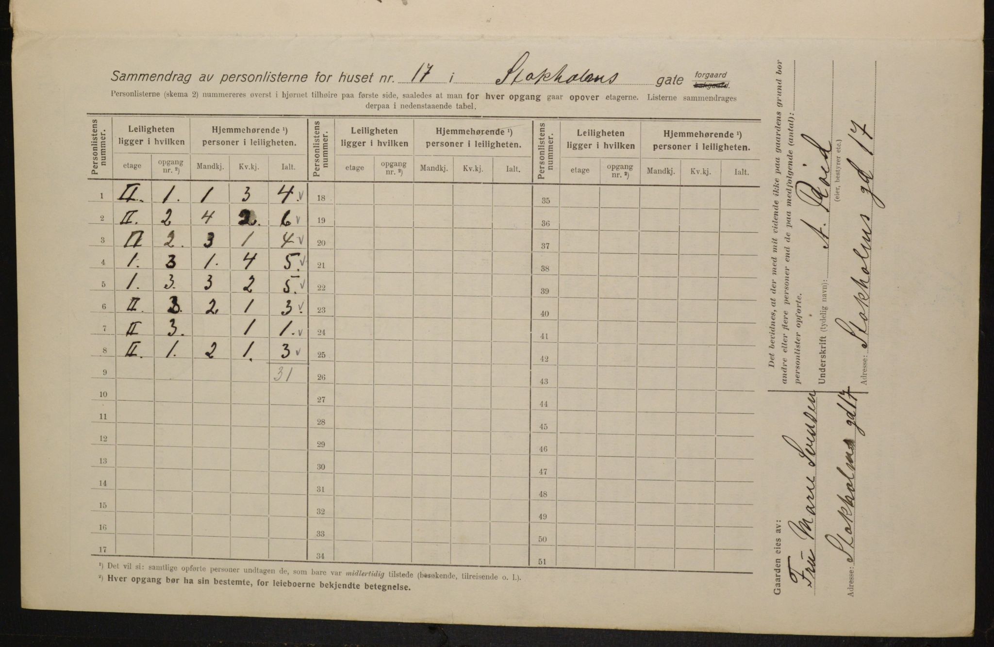 OBA, Municipal Census 1916 for Kristiania, 1916, p. 105183