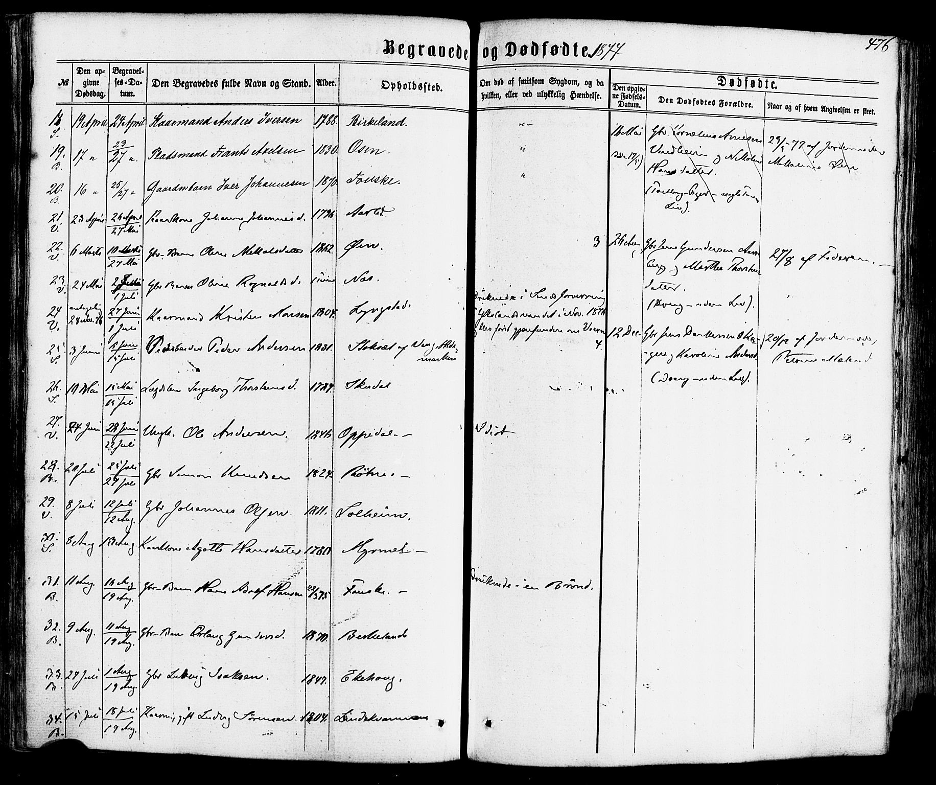 Gaular sokneprestembete, AV/SAB-A-80001/H/Haa: Parish register (official) no. A 5, 1860-1881, p. 476