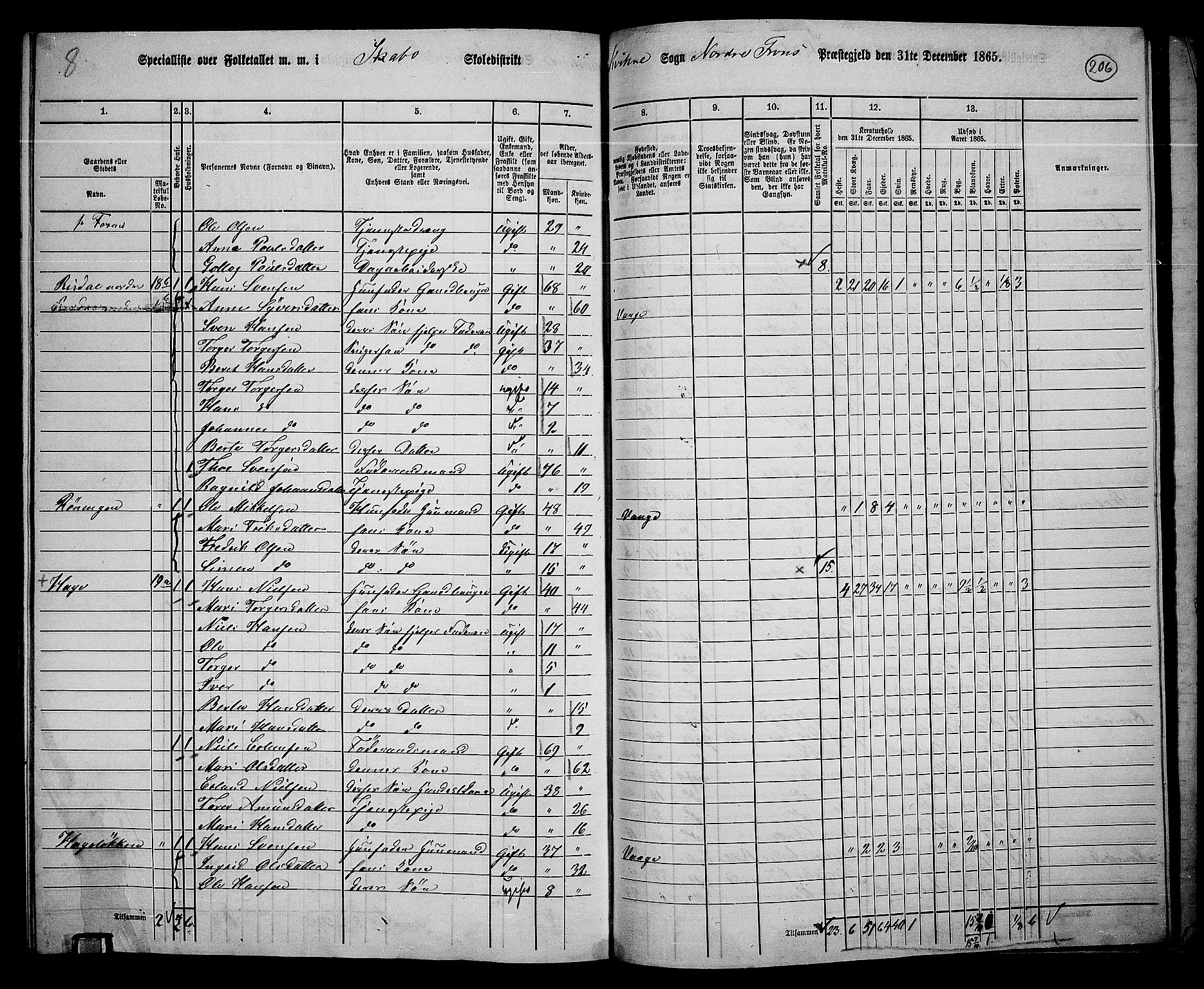 RA, 1865 census for Nord-Fron, 1865, p. 190