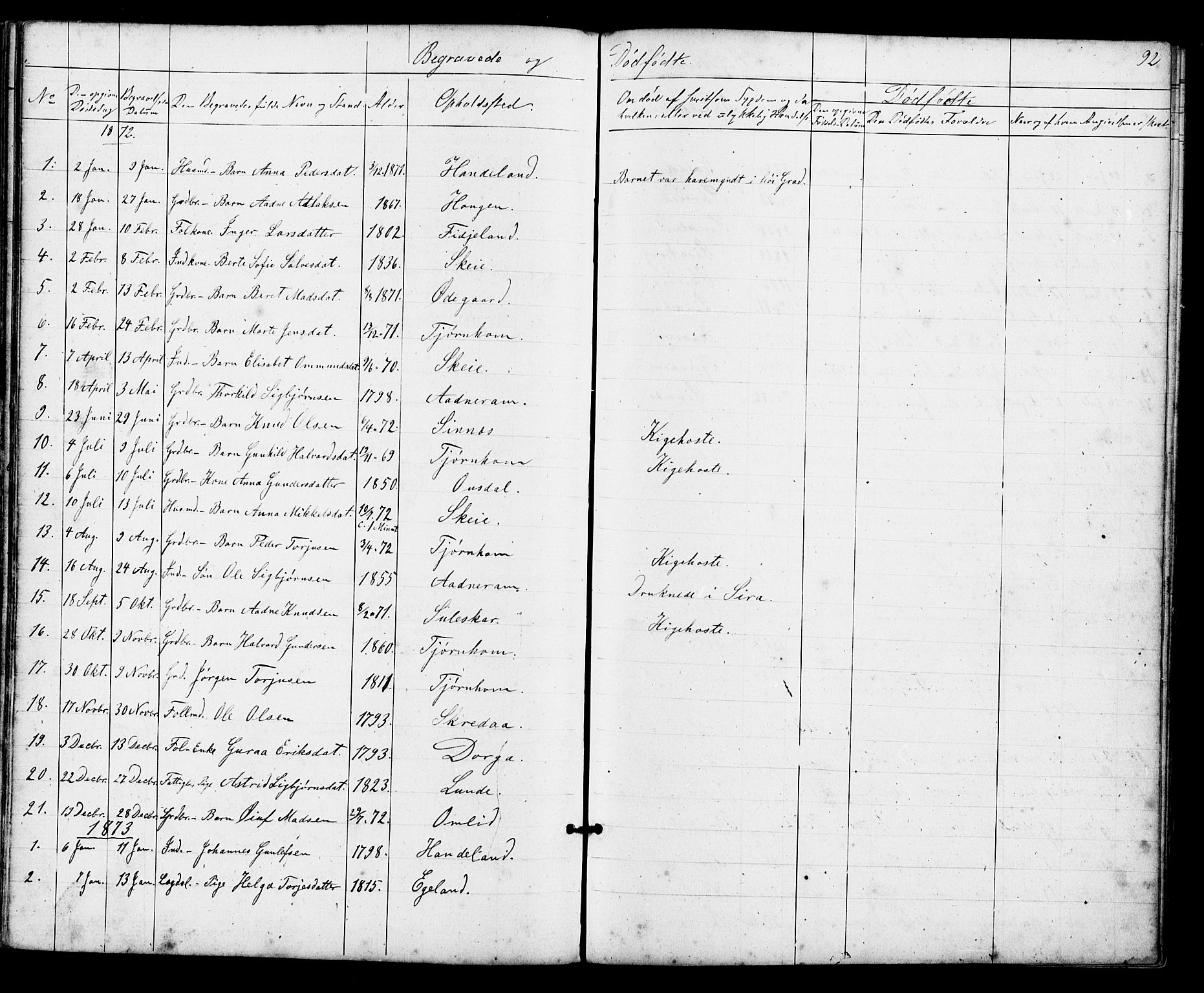 Sirdal sokneprestkontor, AV/SAK-1111-0036/F/Fb/Fba/L0001: Parish register (copy) no. B 1, 1872-1905, p. 92