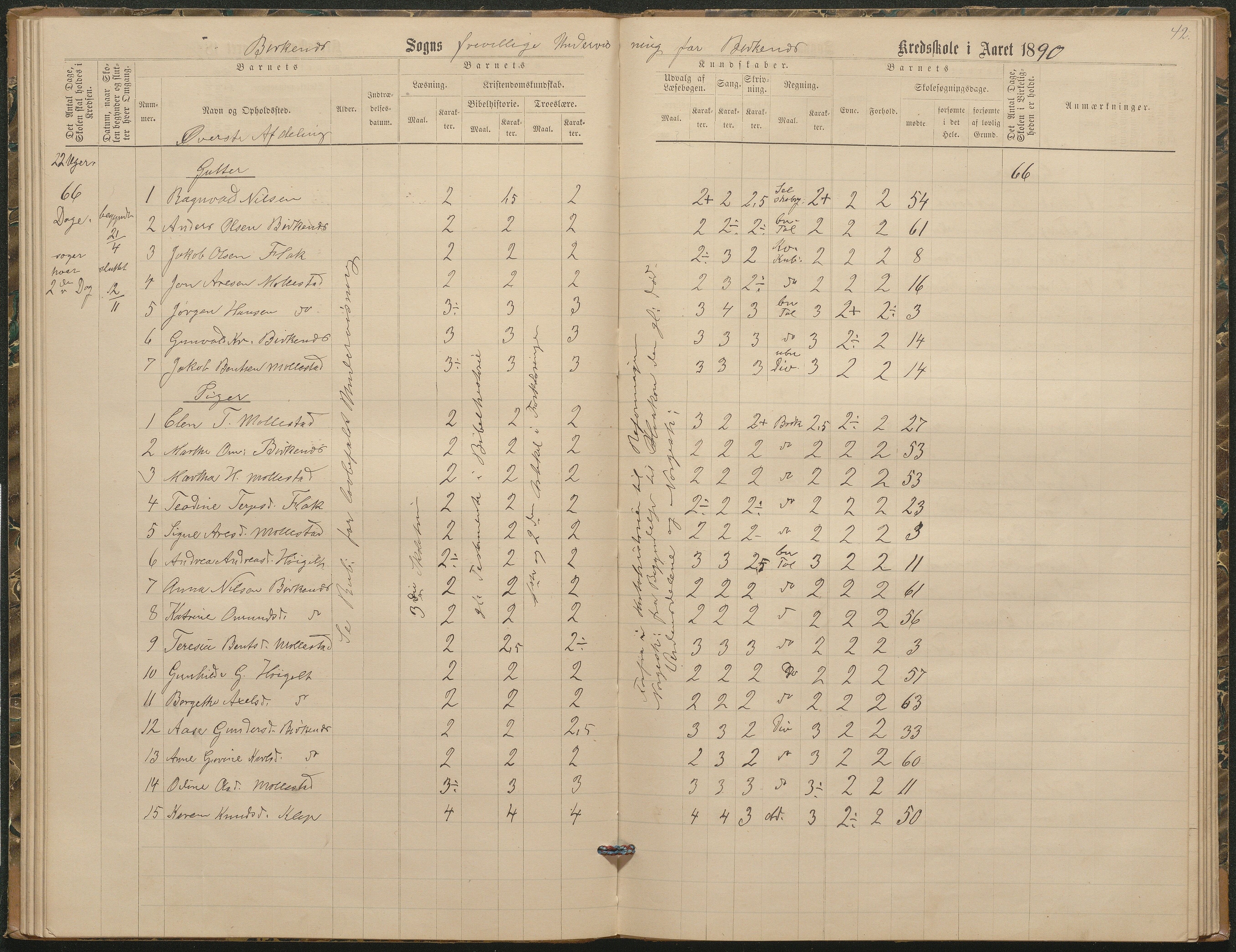 Birkenes kommune, Birkenes krets/Birkeland folkeskole frem til 1991, AAKS/KA0928-550a_91/F02/L0003: Skoleprotokoll, 1879-1891, p. 42