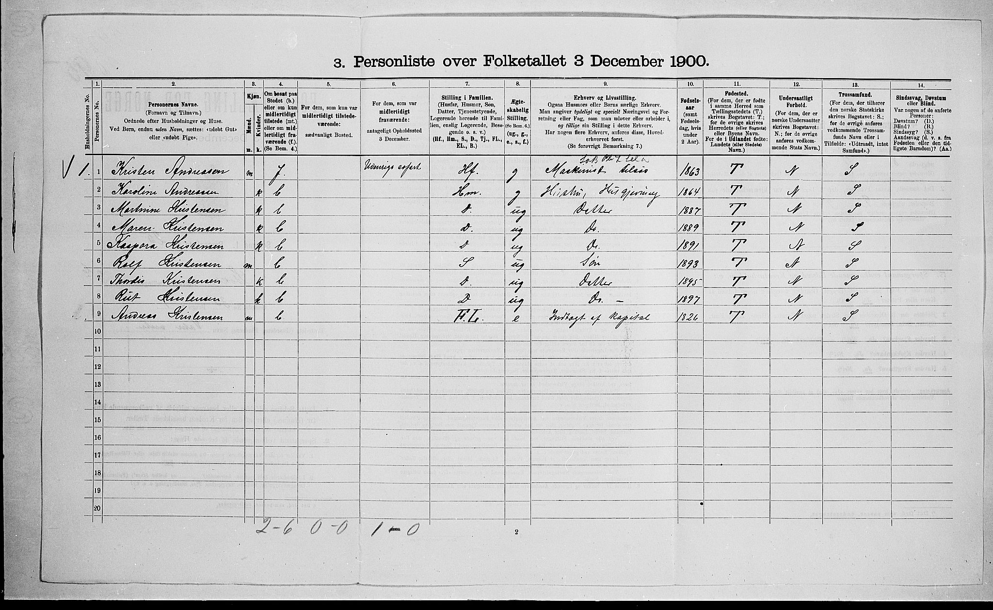 RA, 1900 census for Stokke, 1900, p. 115
